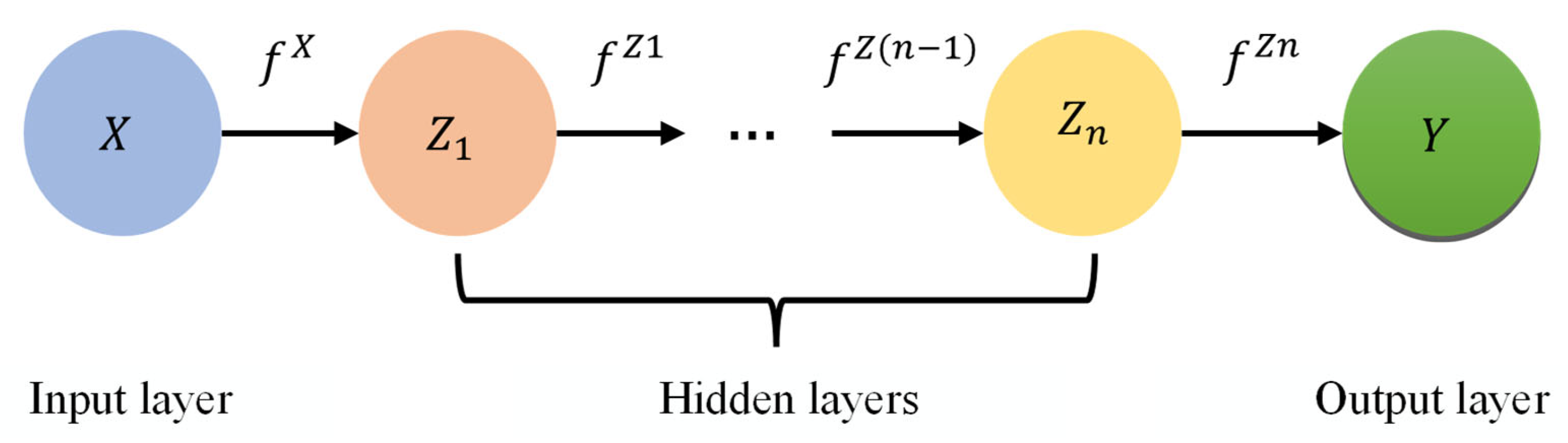 Sensors 23 03579 g004