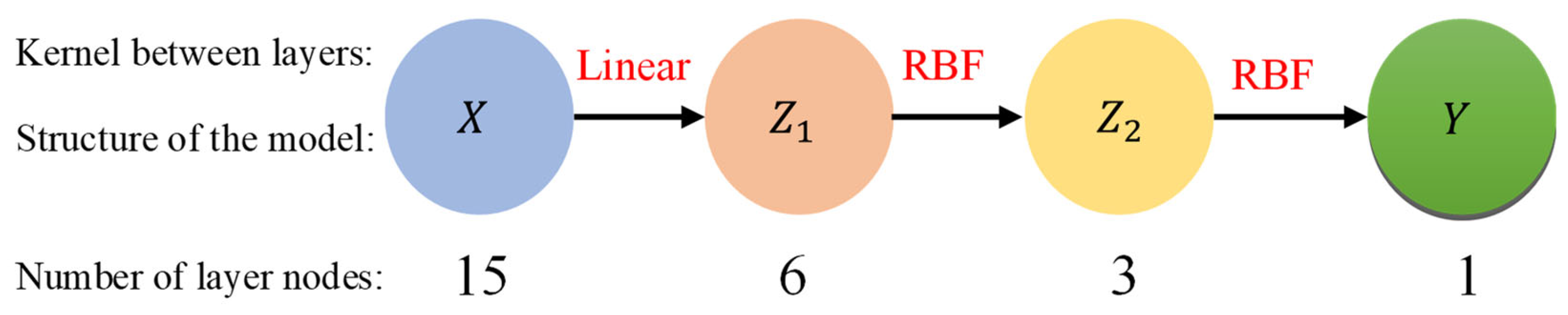 Sensors 23 03579 g006
