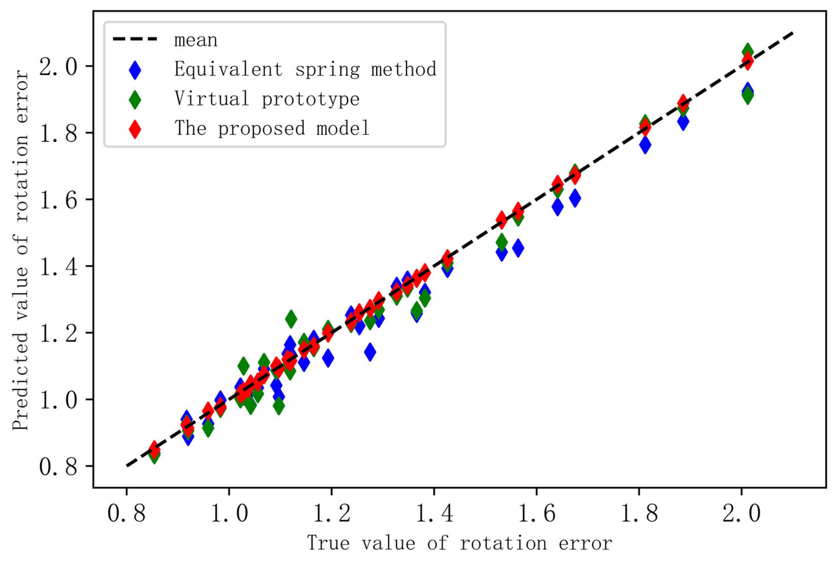 Sensors 23 03579 g008