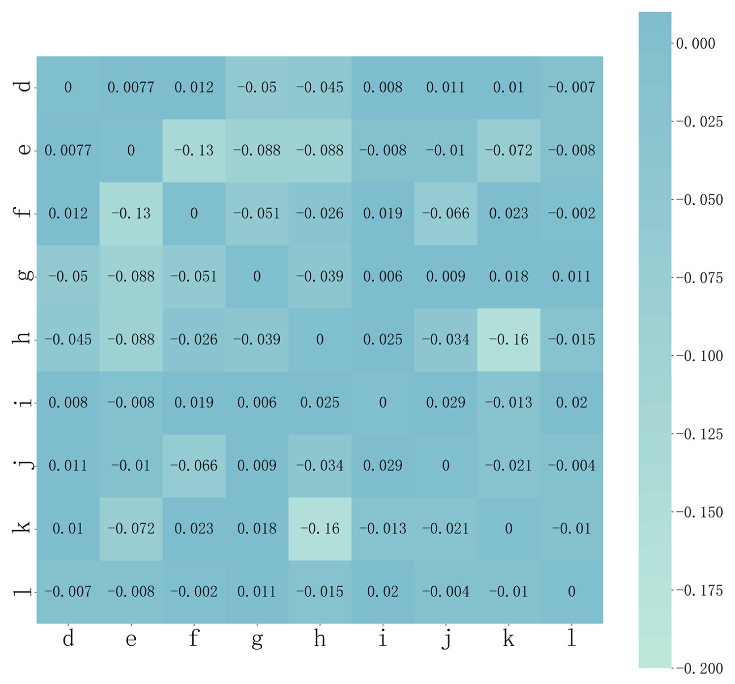 Sensors 23 03579 g010