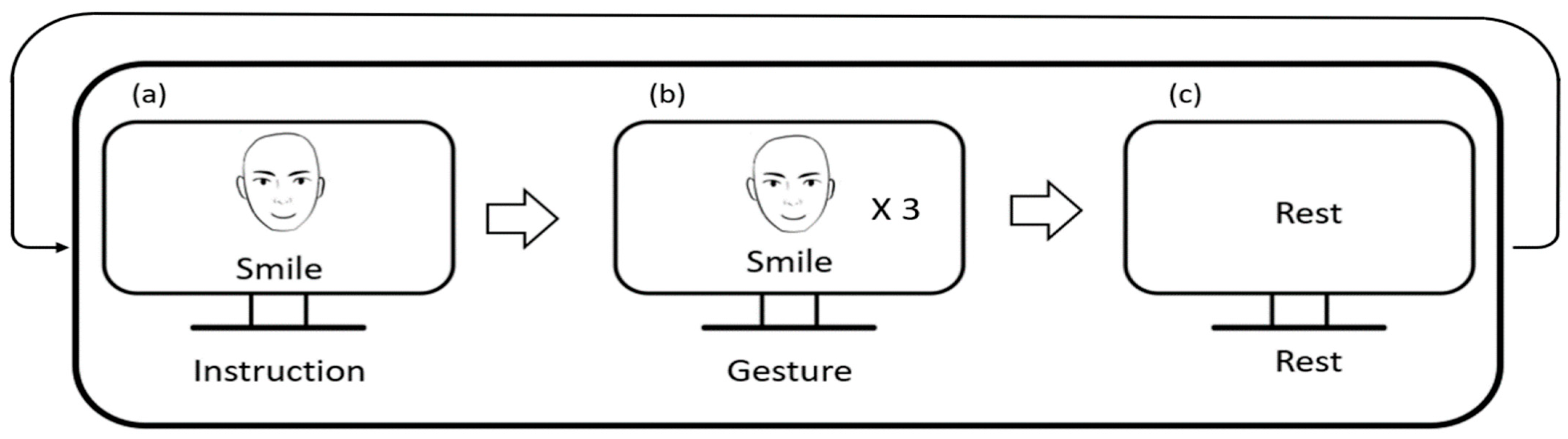 Sensors 23 03580 g002