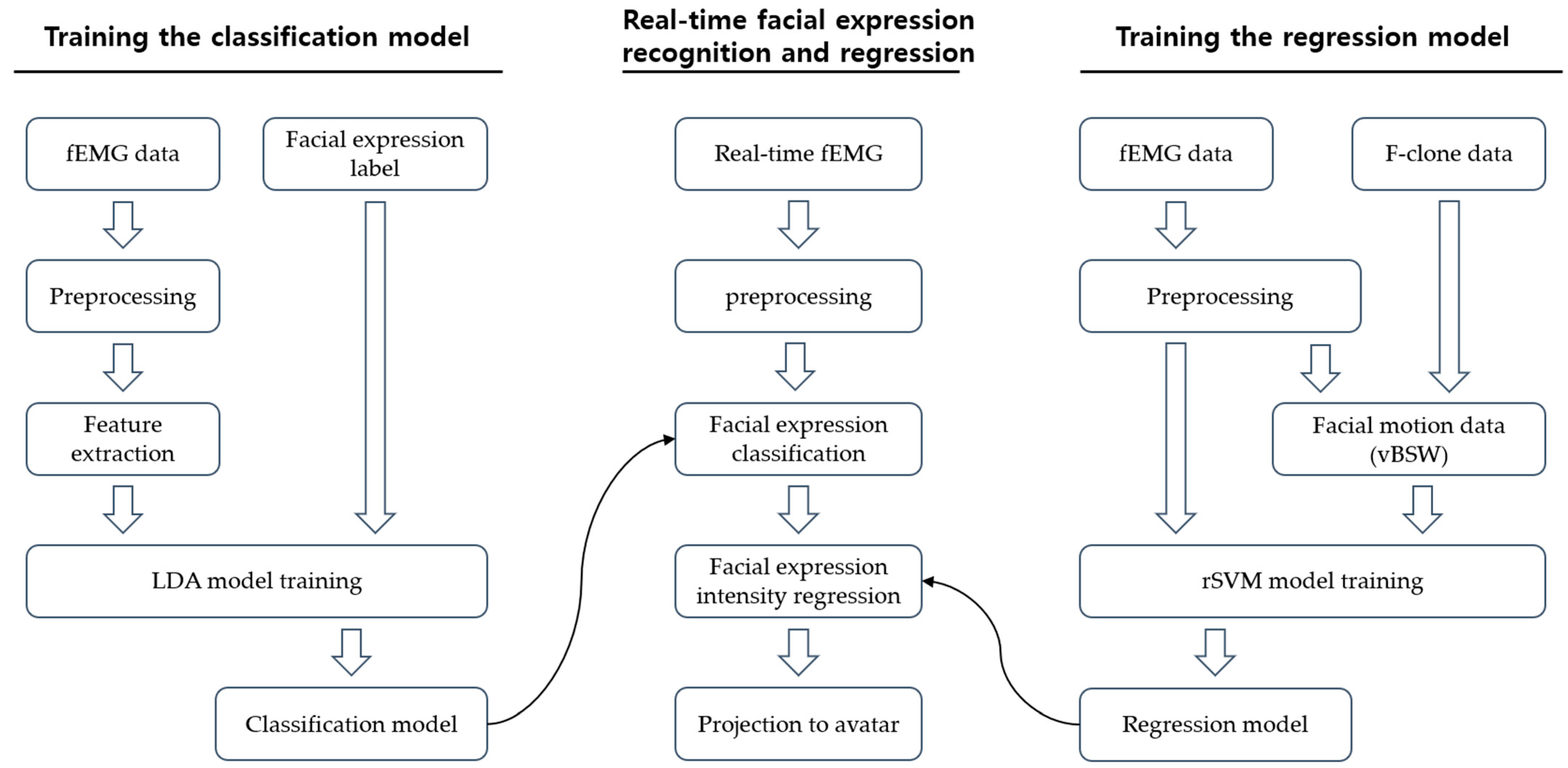 Sensors 23 03580 g003