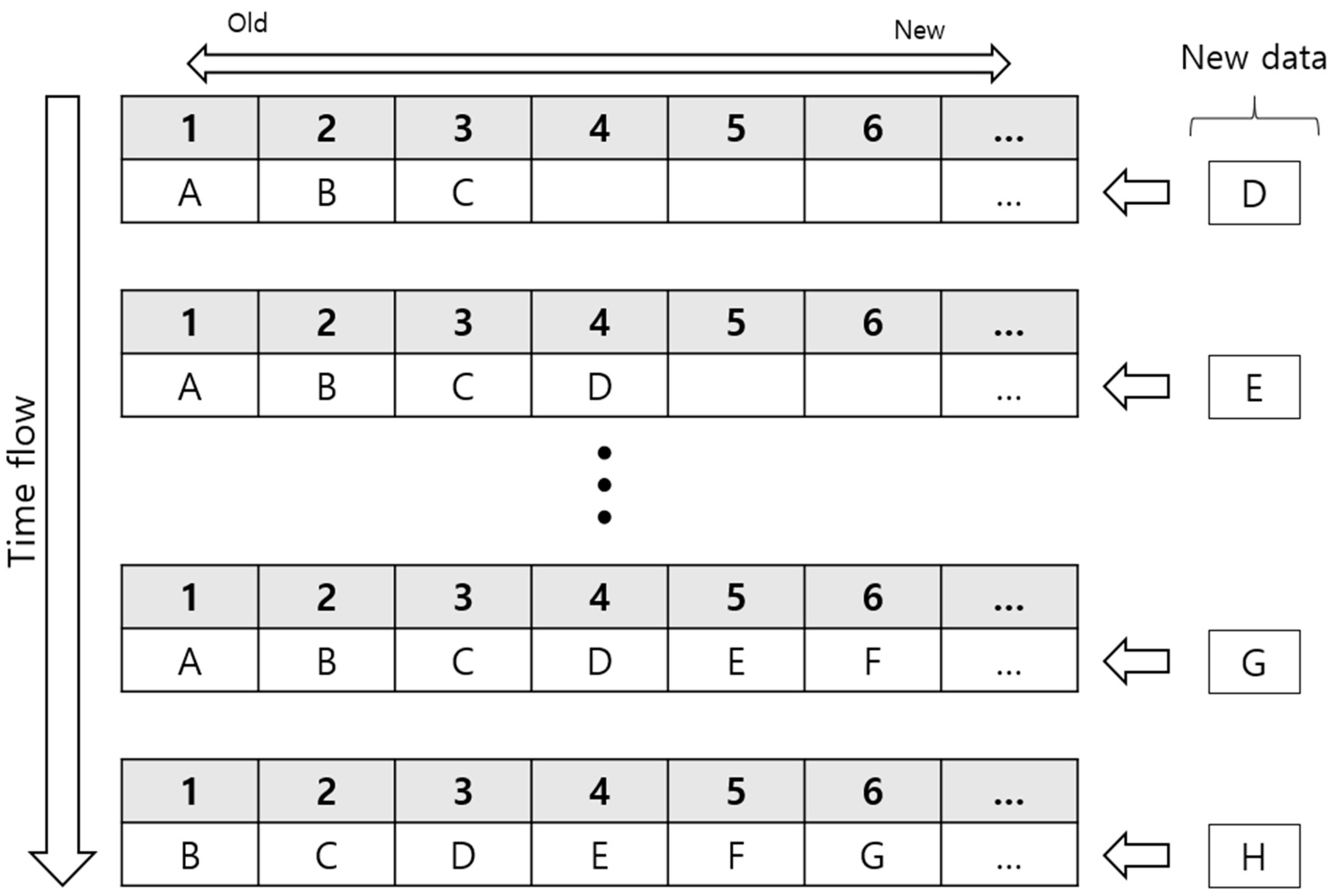 Sensors 23 03580 g005