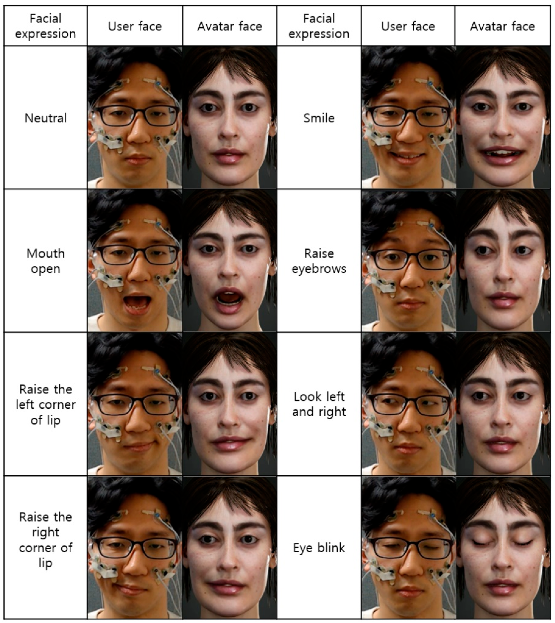 Sensors 23 03580 g006