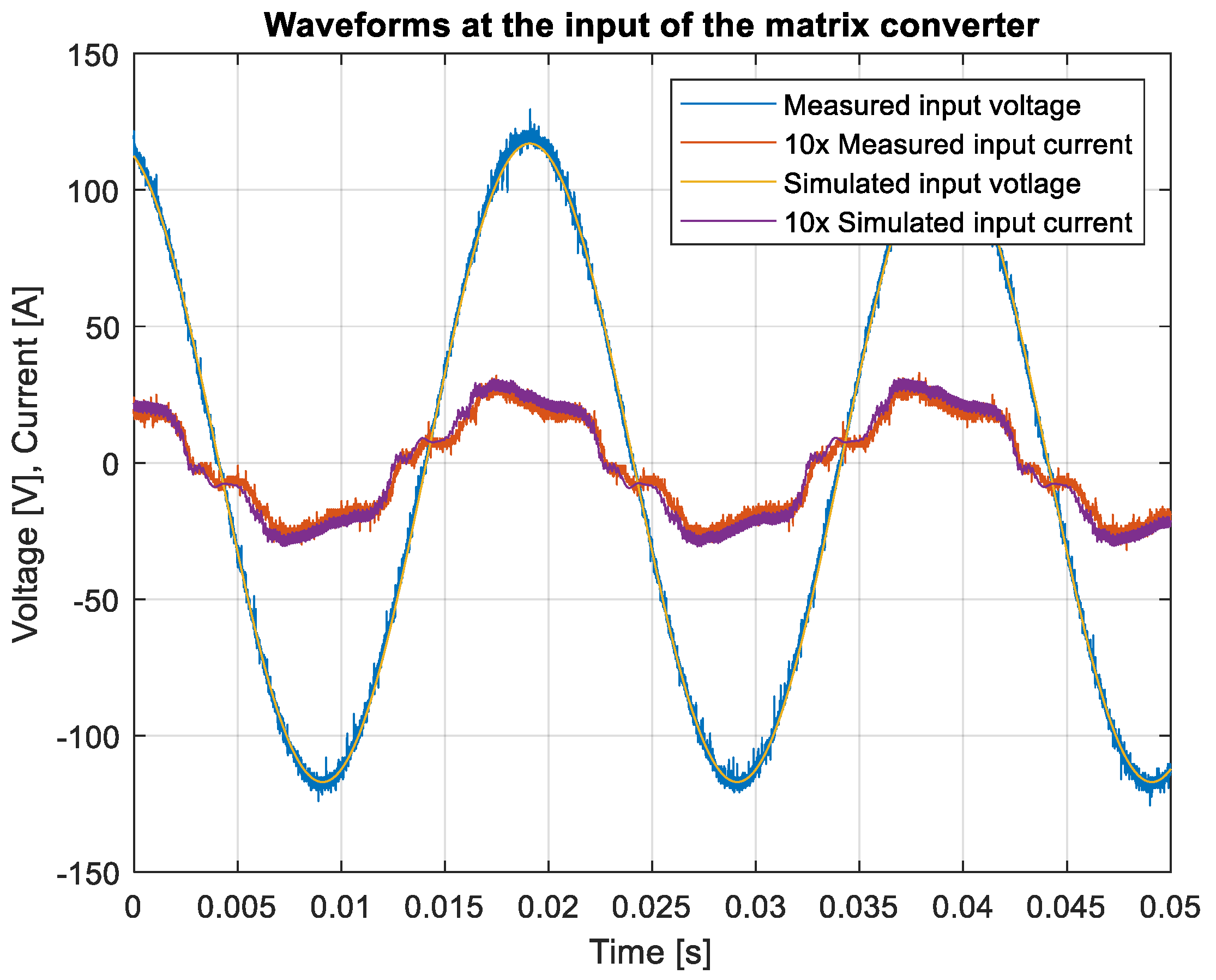 Sensors 23 03581 g017