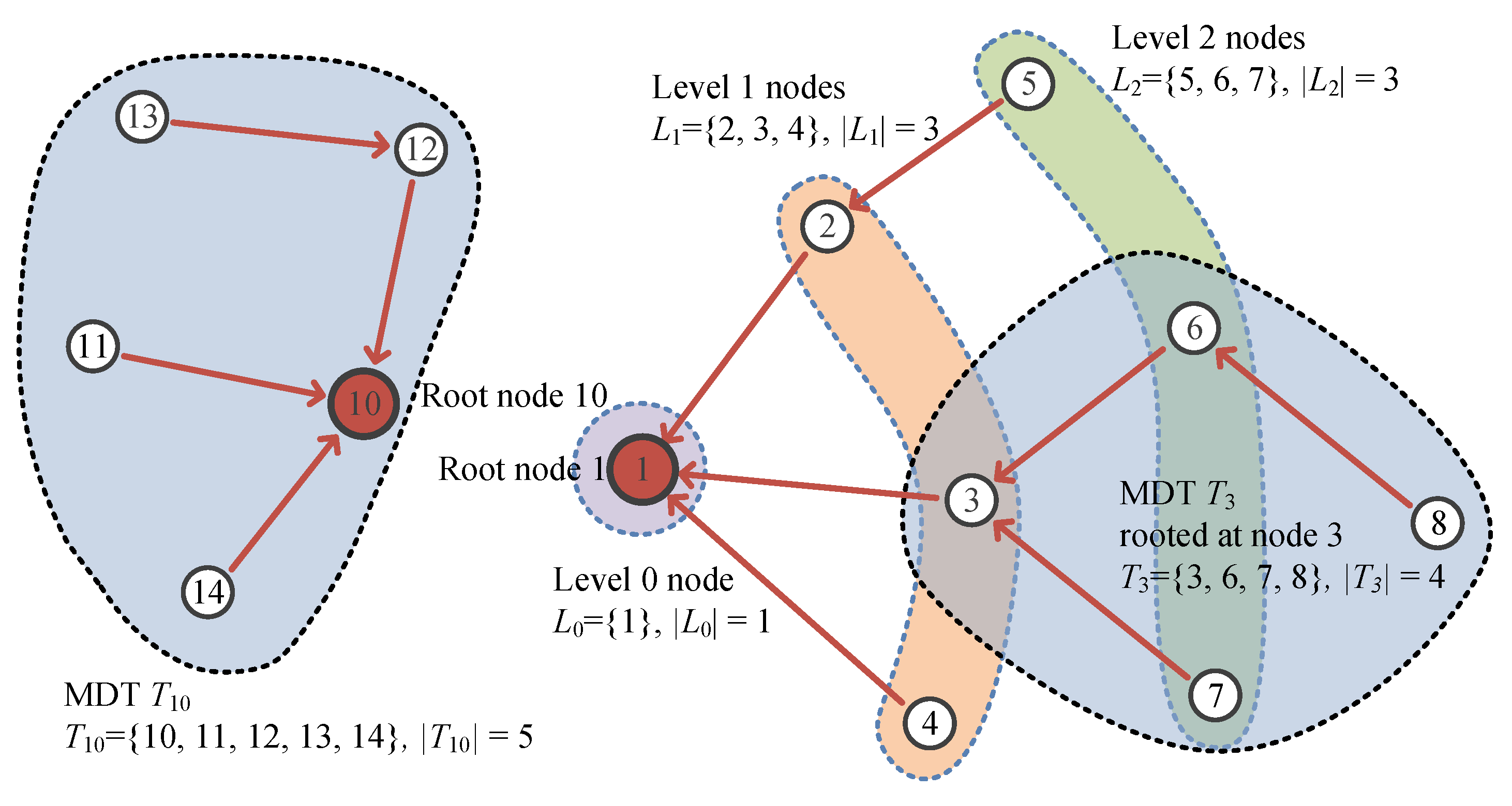 Sensors 23 03582 g002 Sensors 23 03582 g002