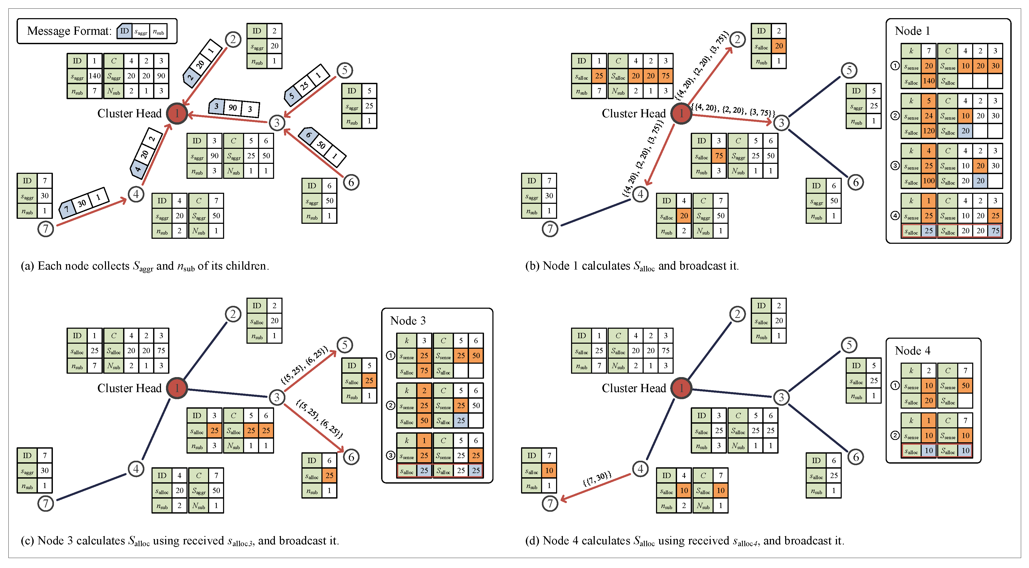 Sensors 23 03582 g003 Sensors 23 03582 g003