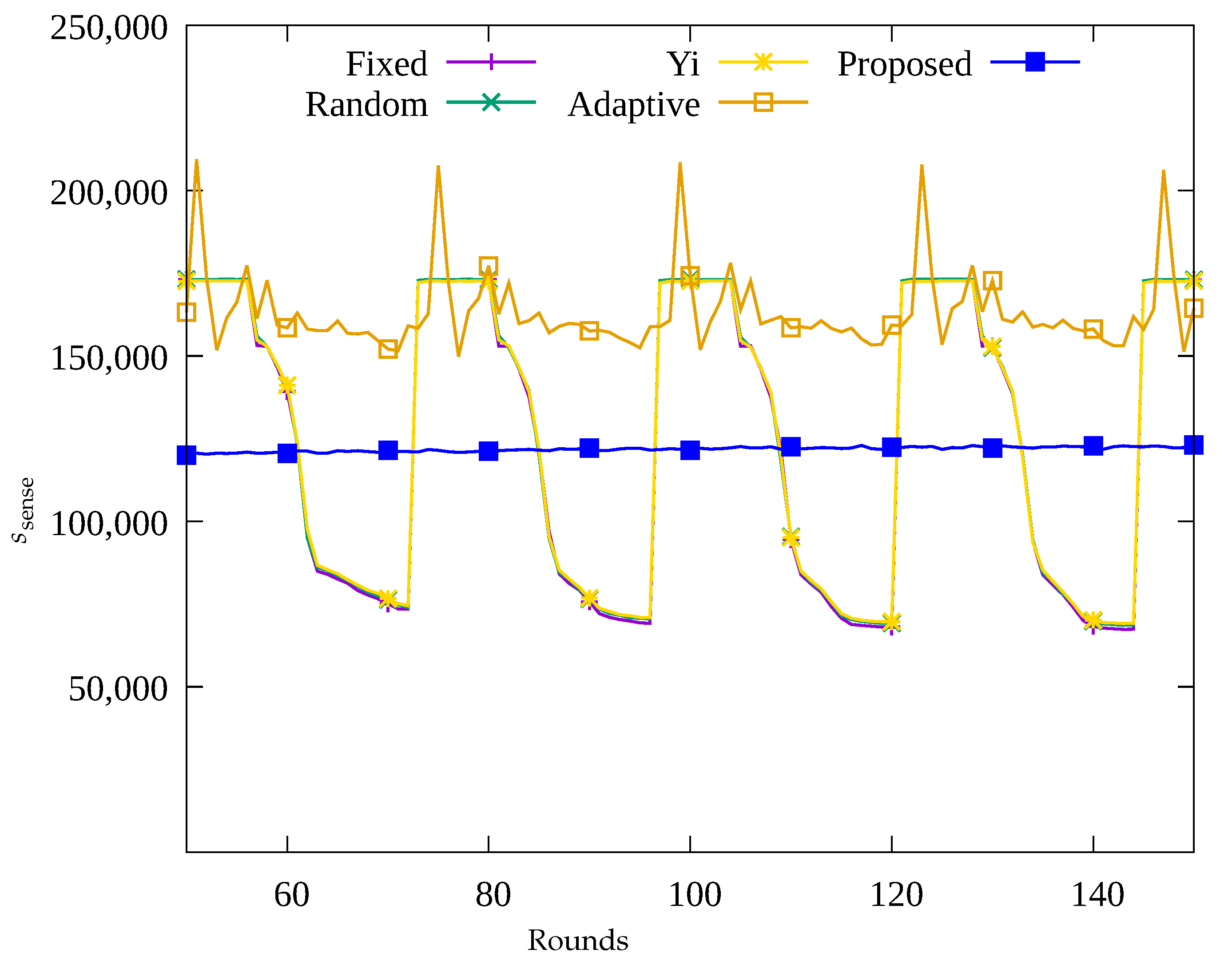 Sensors 23 03582 g006 Sensors 23 03582 g006