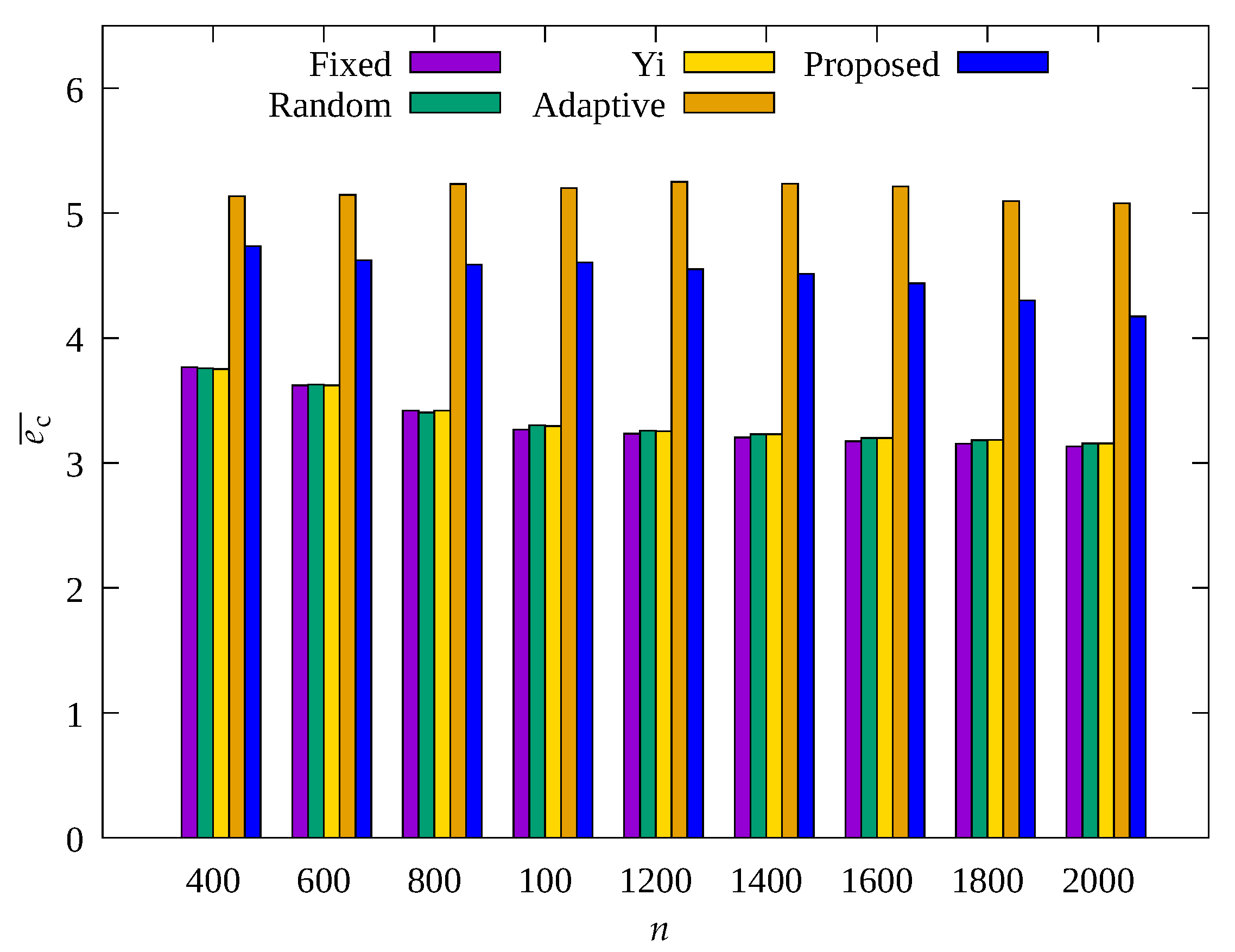 Sensors 23 03582 g012 Sensors 23 03582 g012