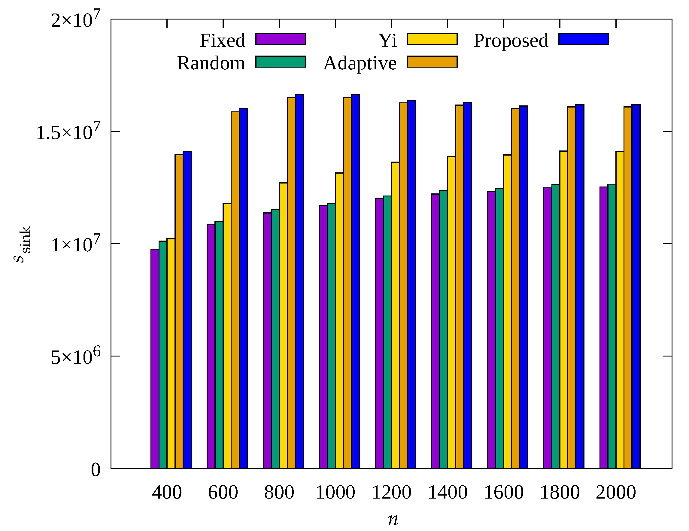 Sensors 23 03582 g013 Sensors 23 03582 g013