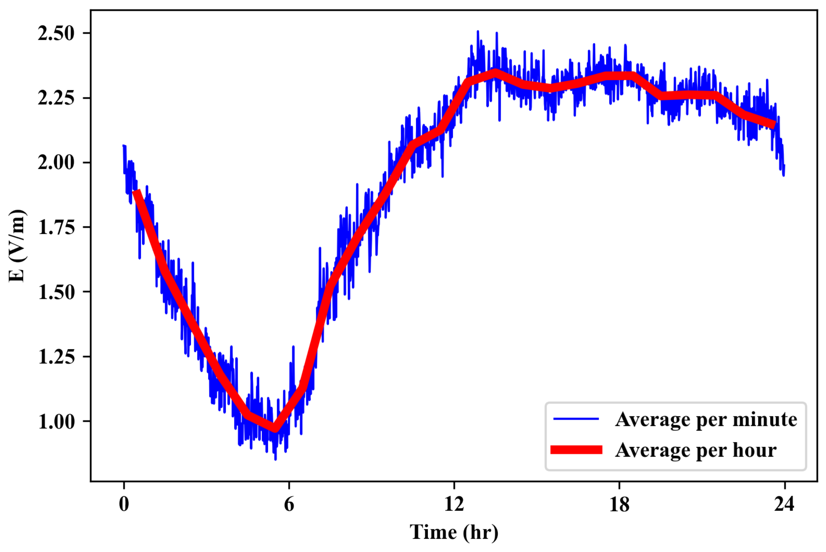 Sensors 23 03583 g004