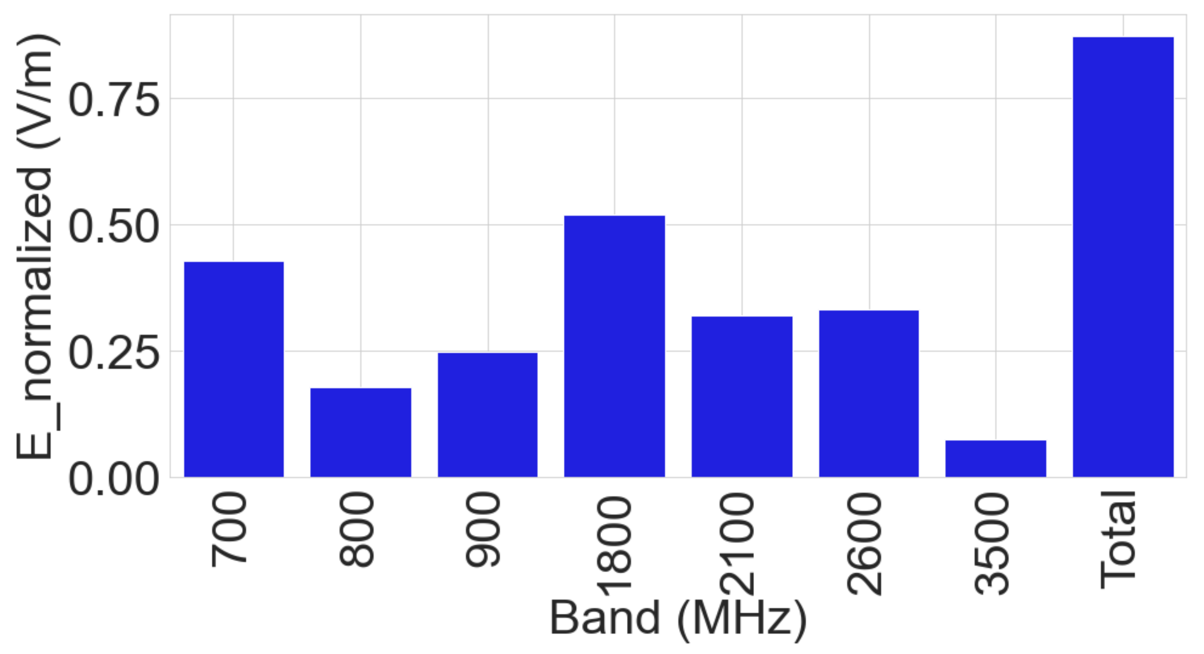 Sensors 23 03583 g005