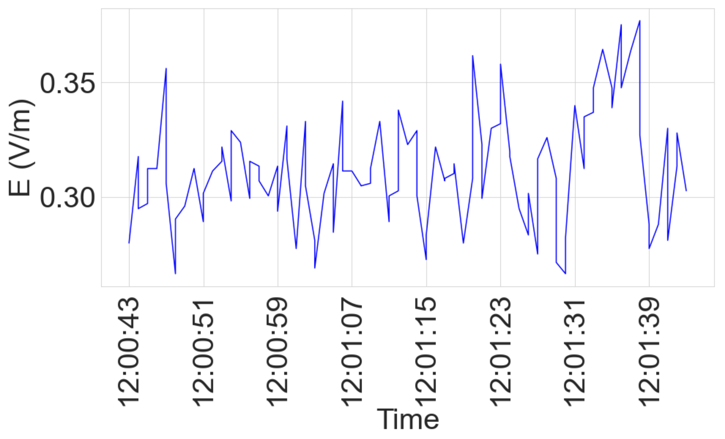Sensors 23 03583 g006