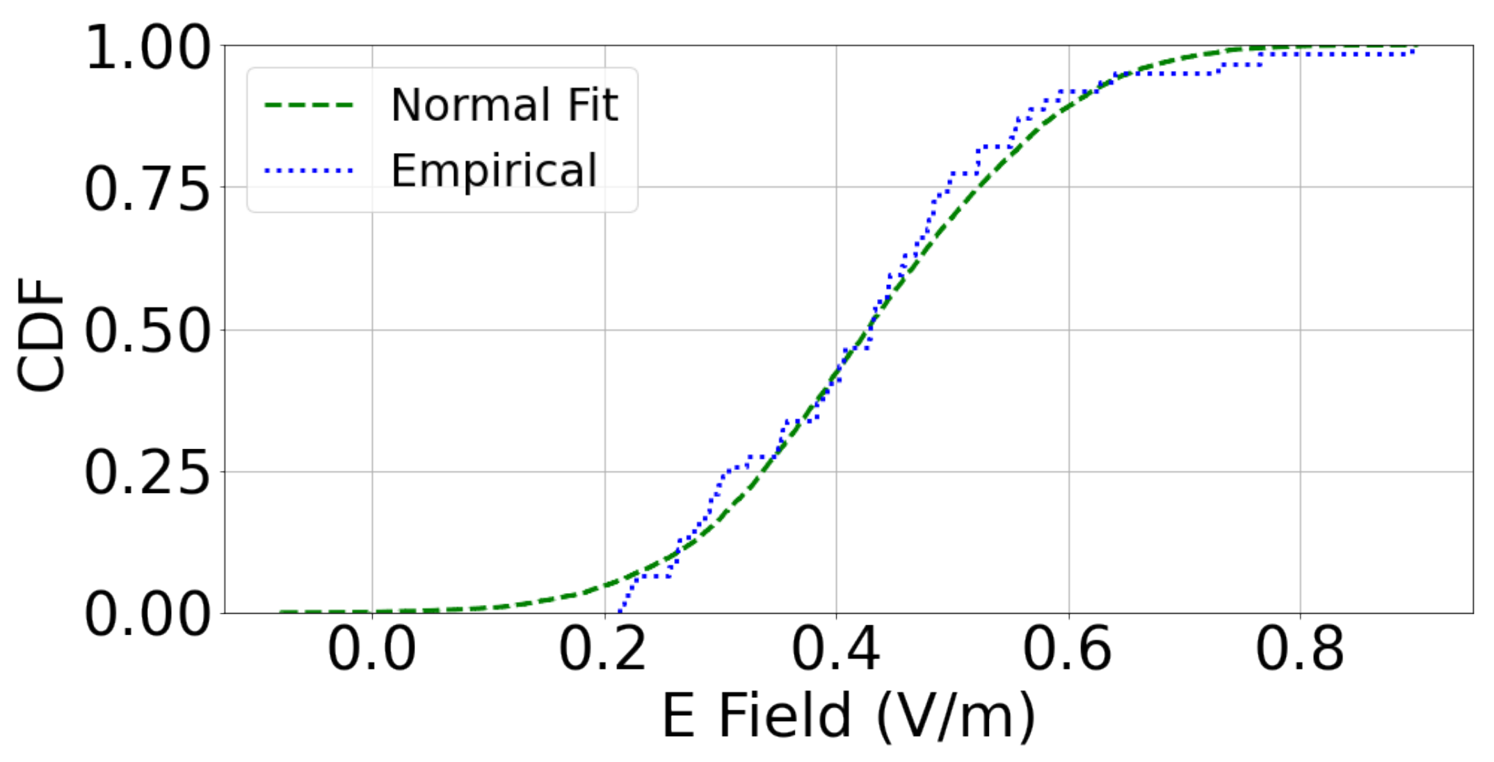 Sensors 23 03583 g007