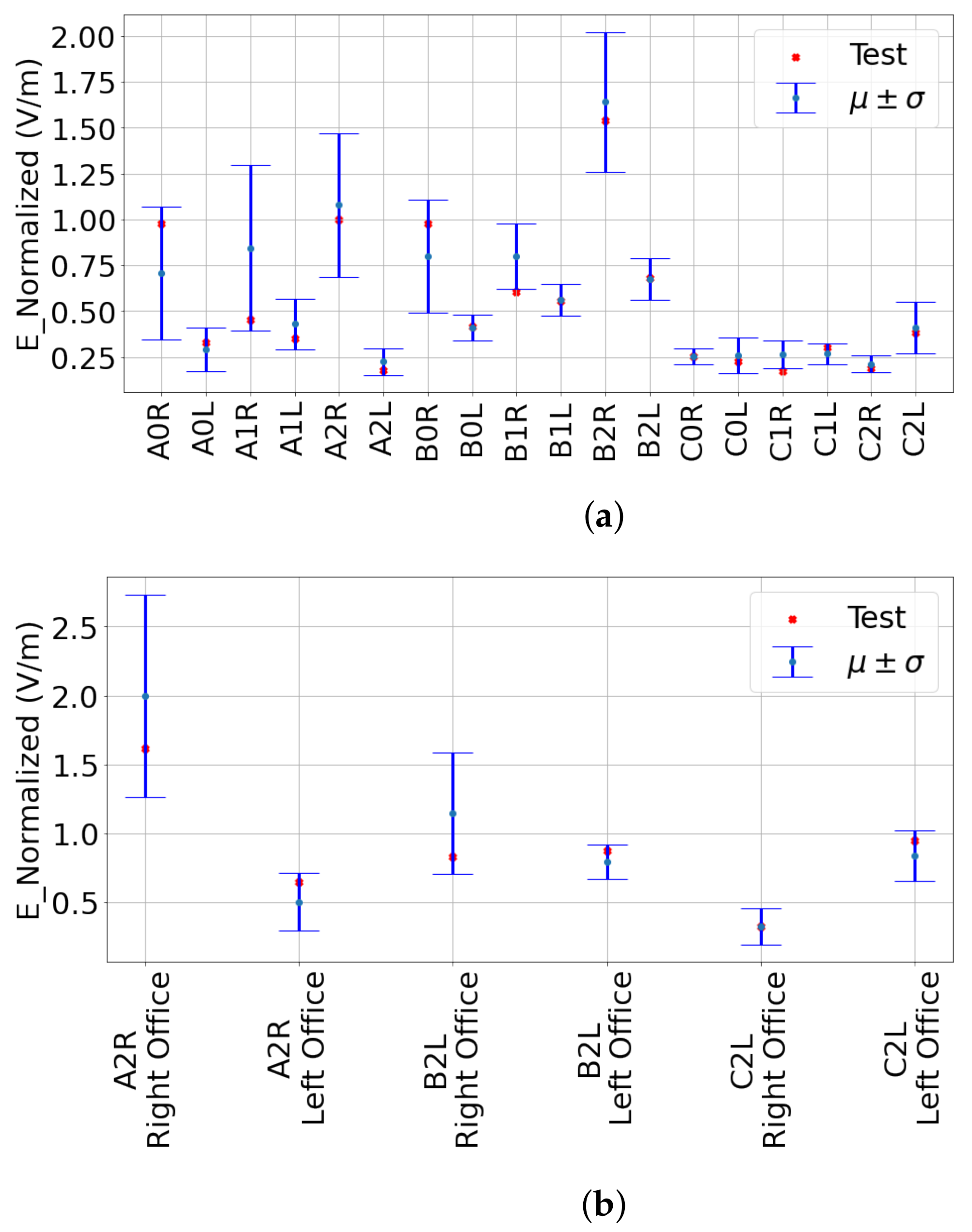 Sensors 23 03583 g008