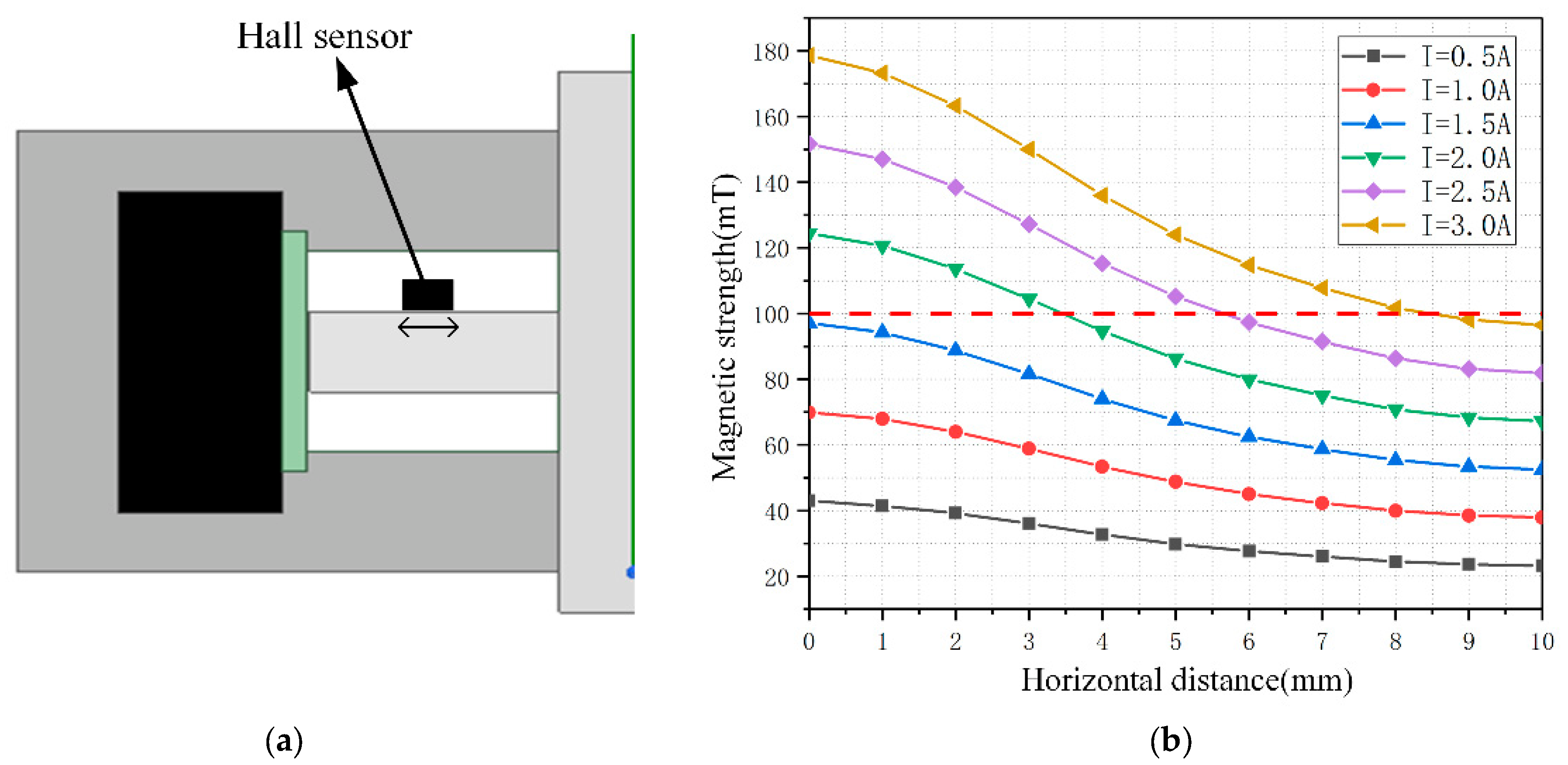 Sensors 23 03584 g008