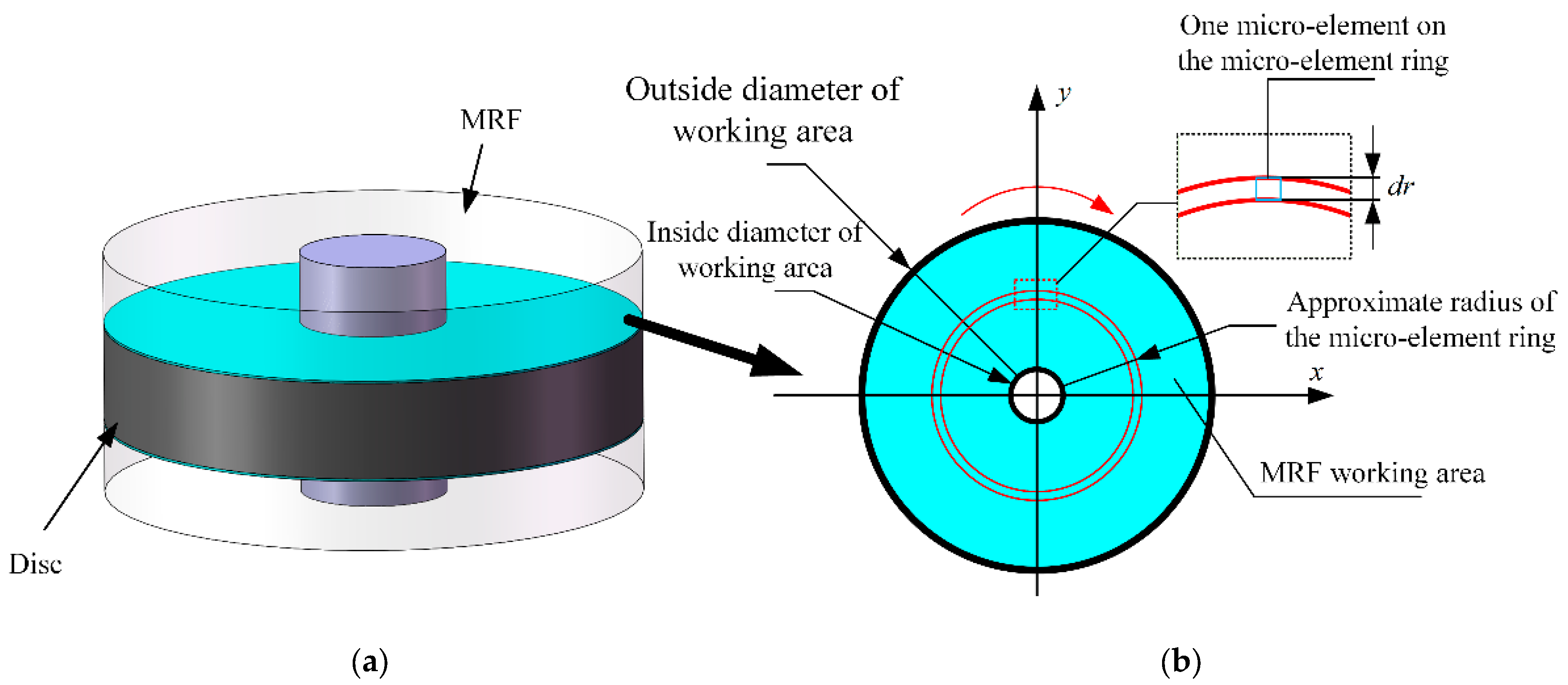 Sensors 23 03584 g009
