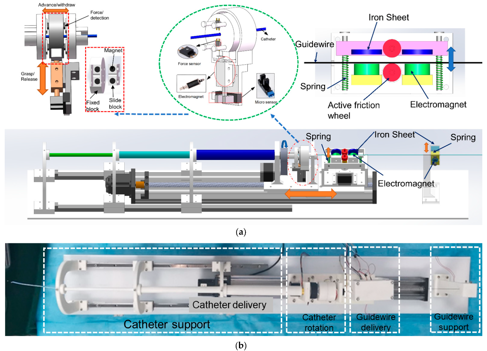 Sensors | Free Full-Text | A Novel Master–Slave Interventional Surgery ...