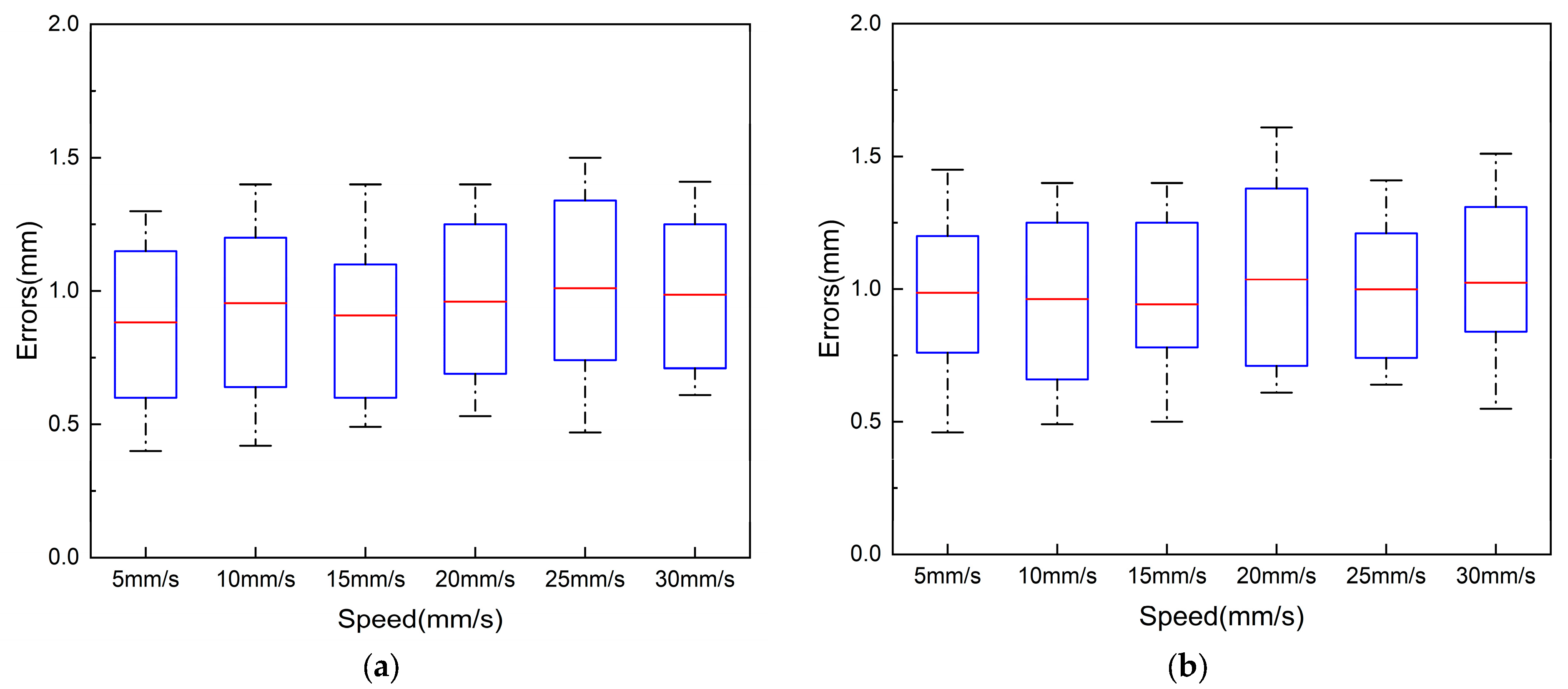 Sensors 23 03584 g015