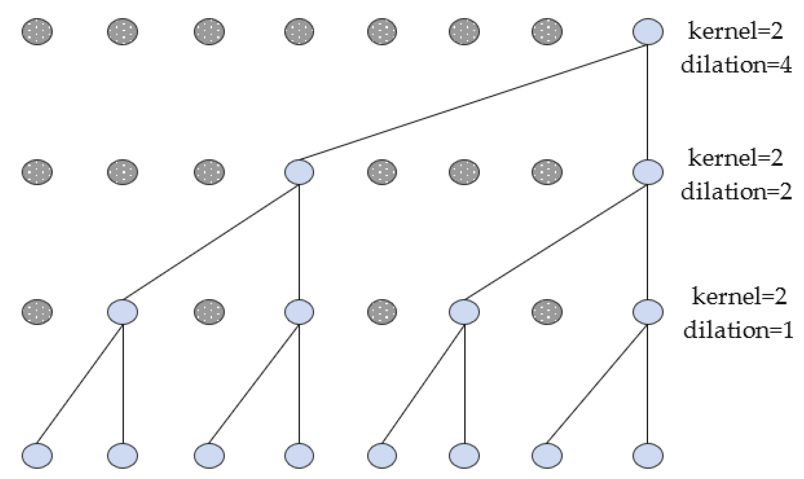 Sensors 23 03585 g002