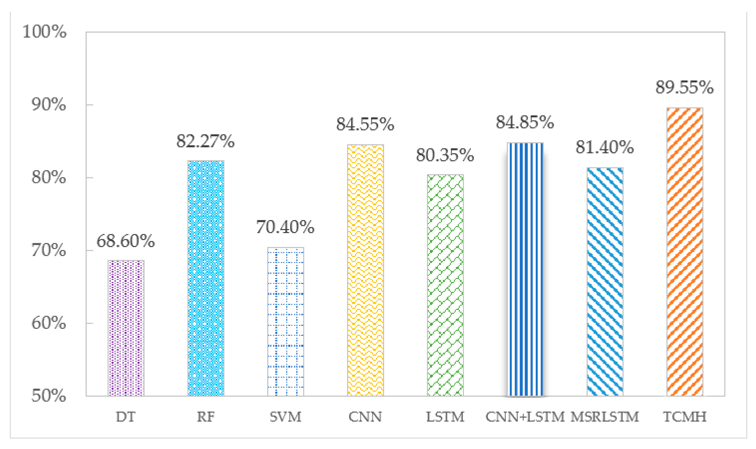 Sensors 23 03585 g006