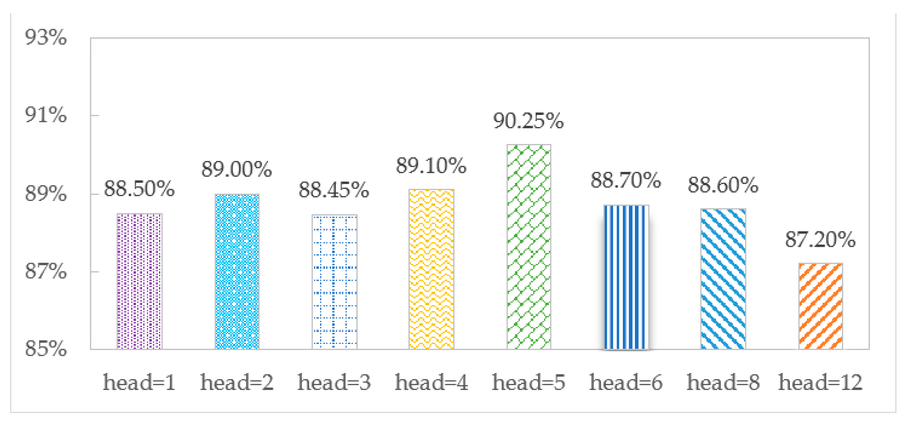 Sensors 23 03585 g007