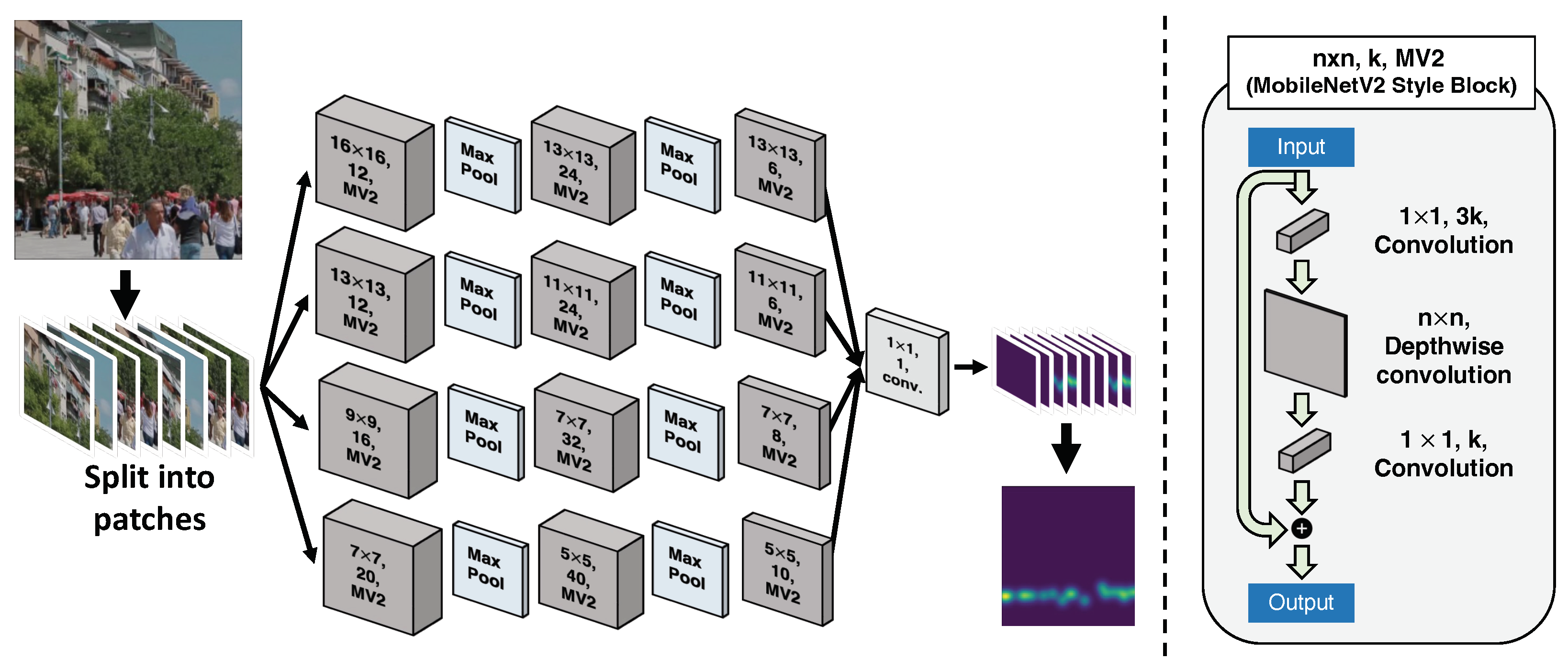 Sensors 23 03586 g007 Sensors 23 03586 g007