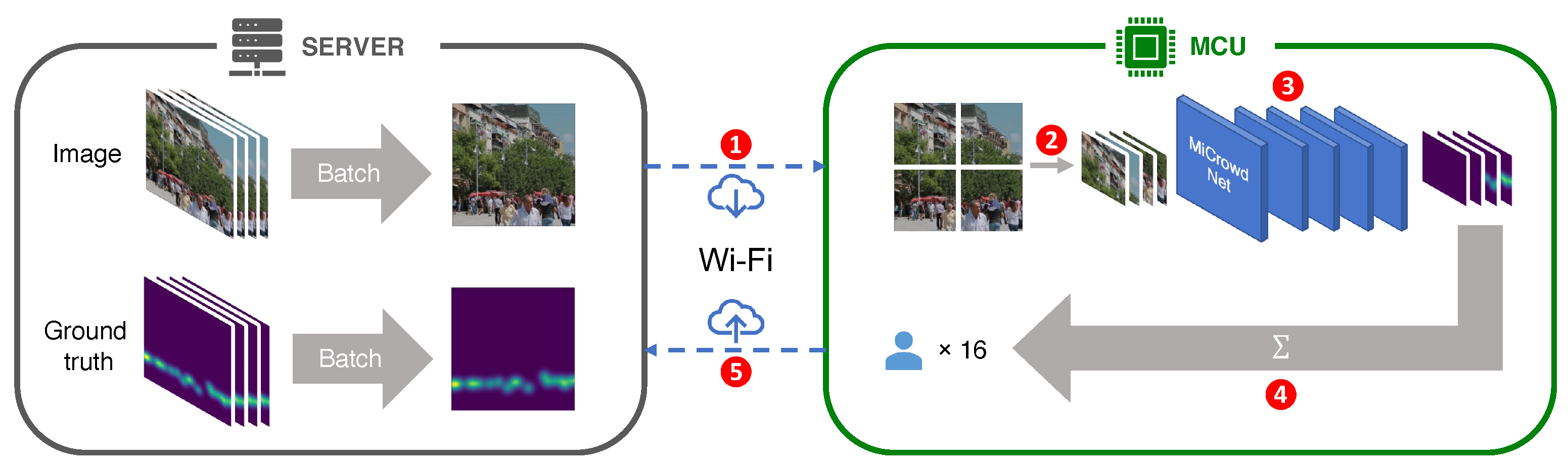 Sensors 23 03586 g008 Sensors 23 03586 g008