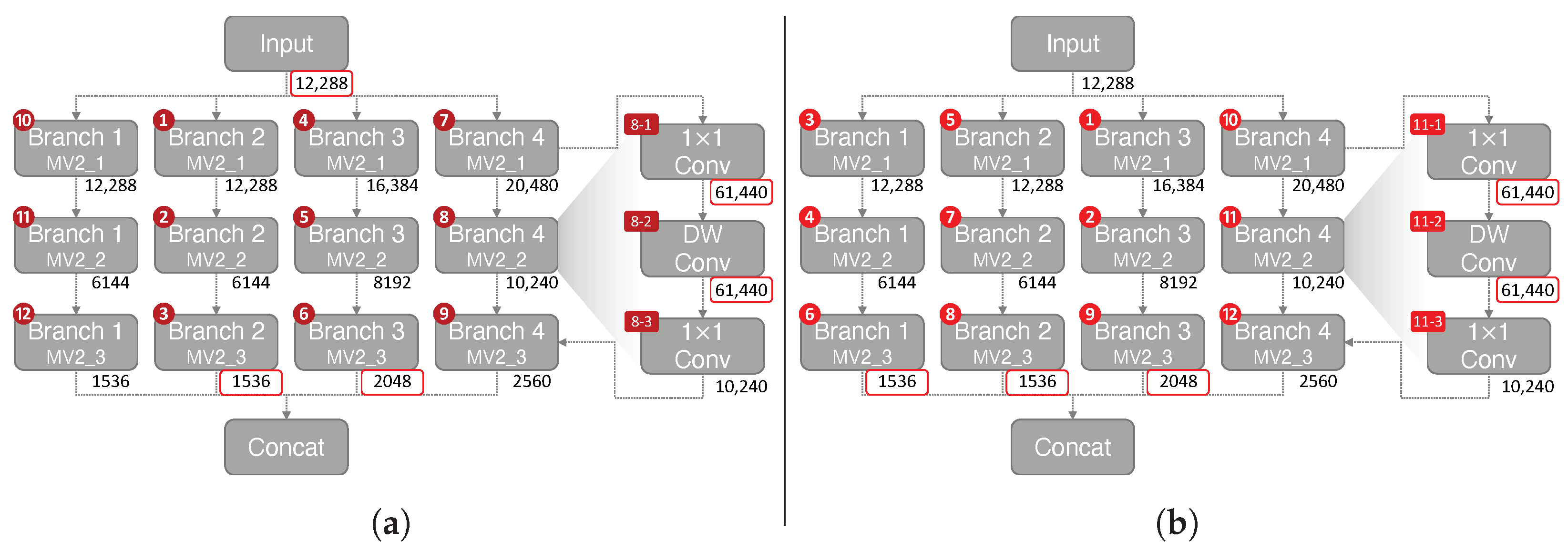 Sensors 23 03586 g010 Sensors 23 03586 g010