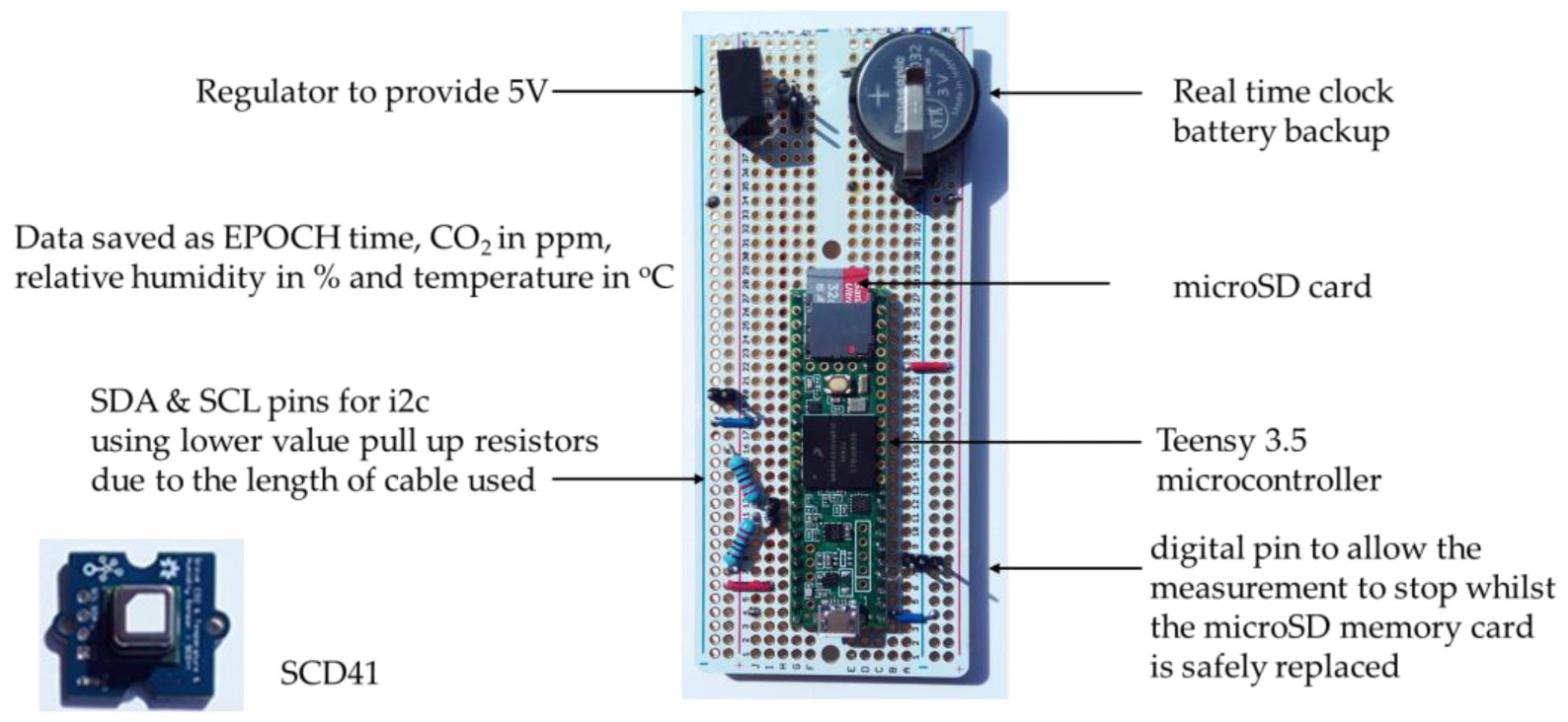 Sensors 23 03588 g002