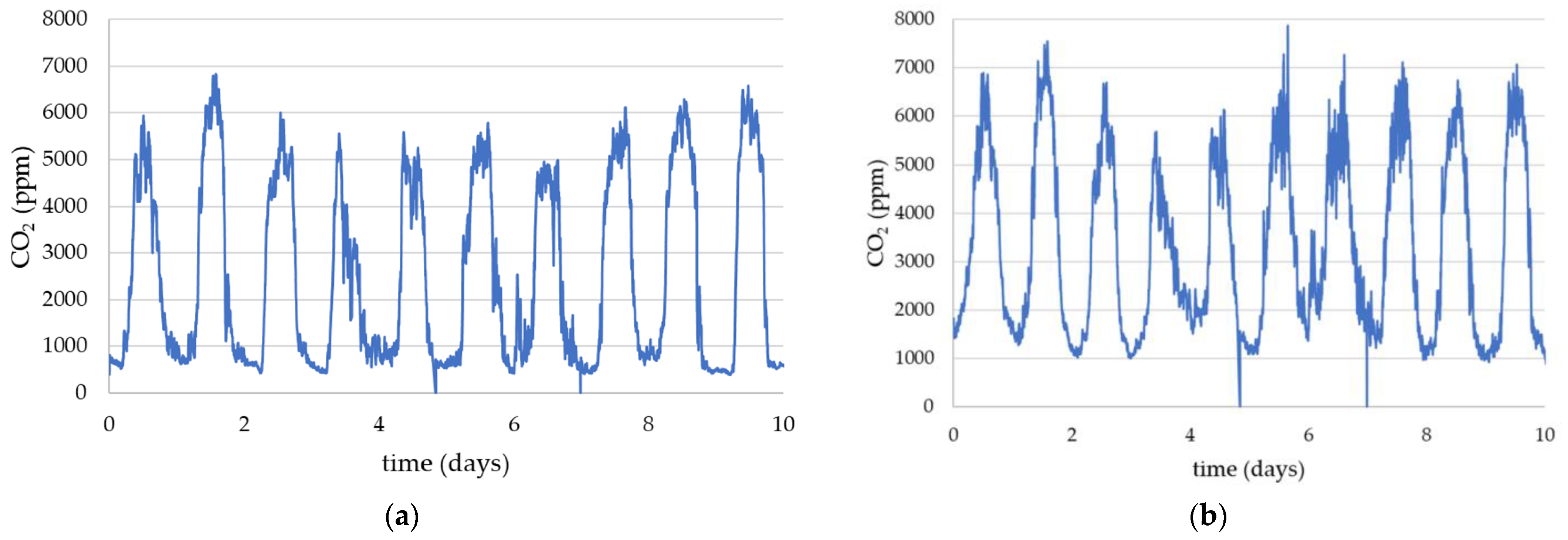 Sensors 23 03588 g003
