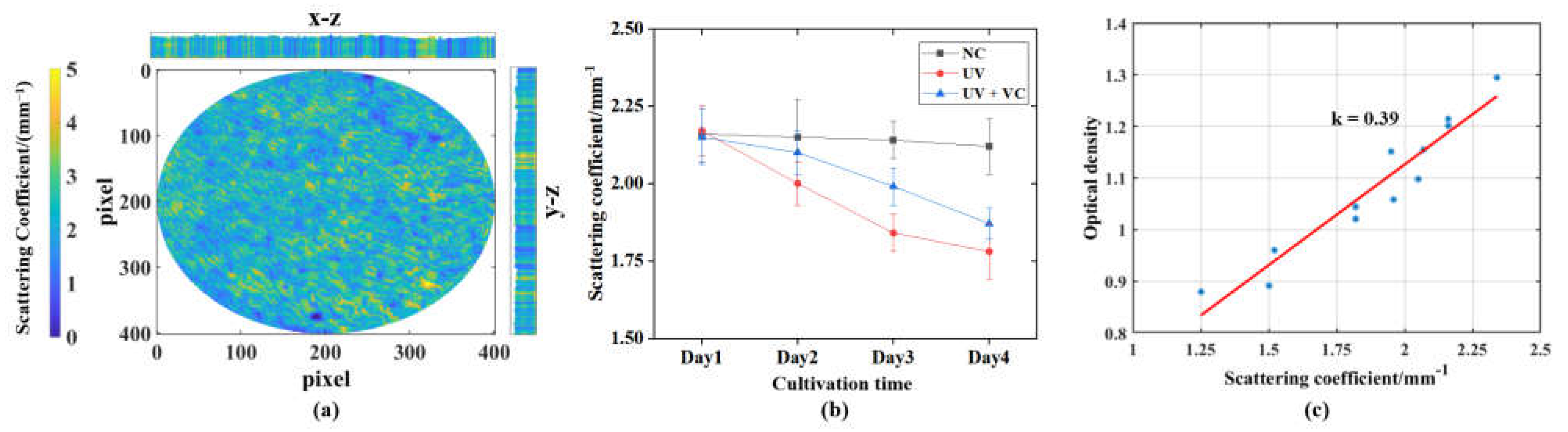 Sensors 23 03589 g009 Sensors 23 03589 g009
