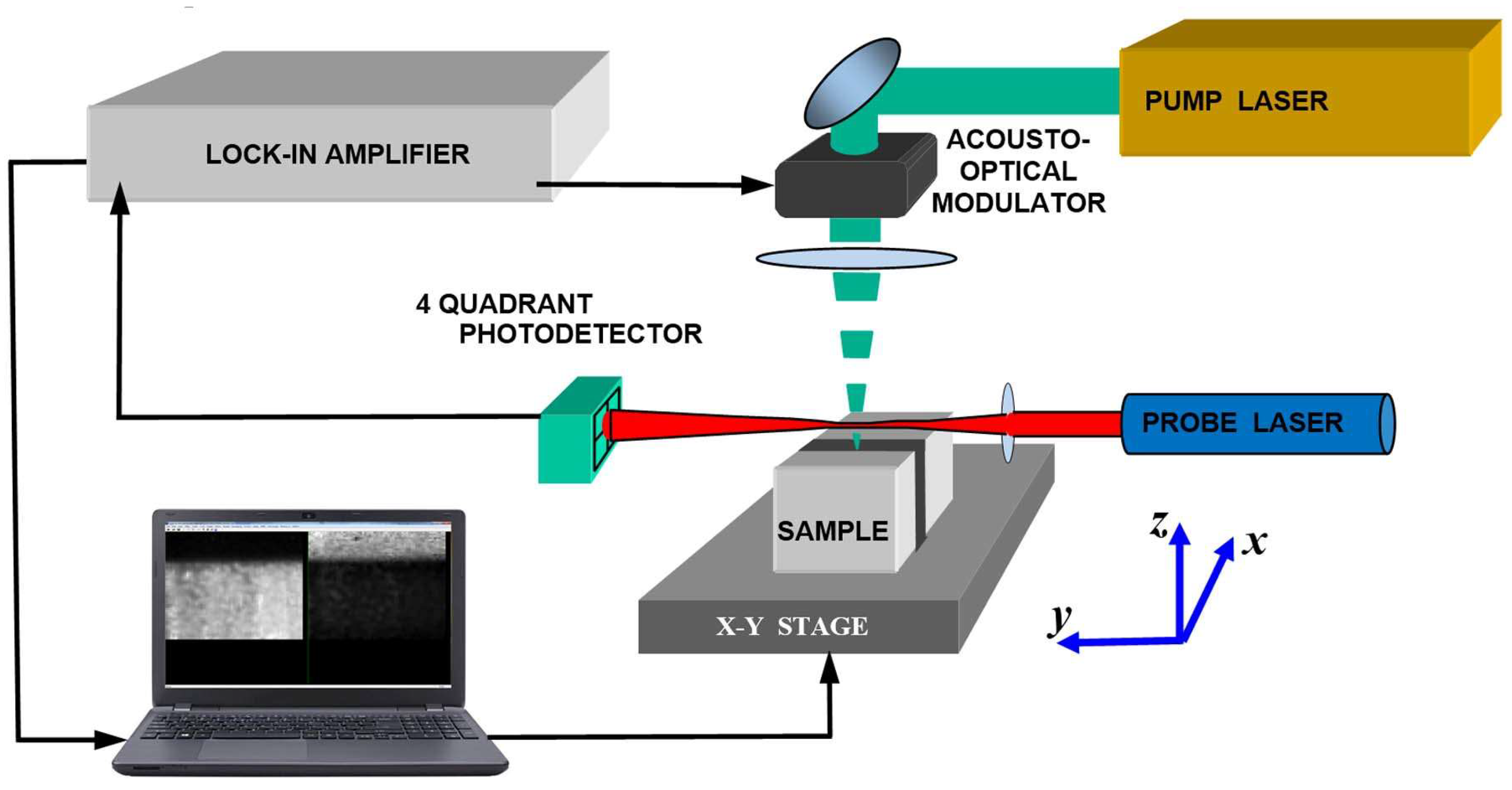 Sensors 23 03590 g001 Sensors 23 03590 g001