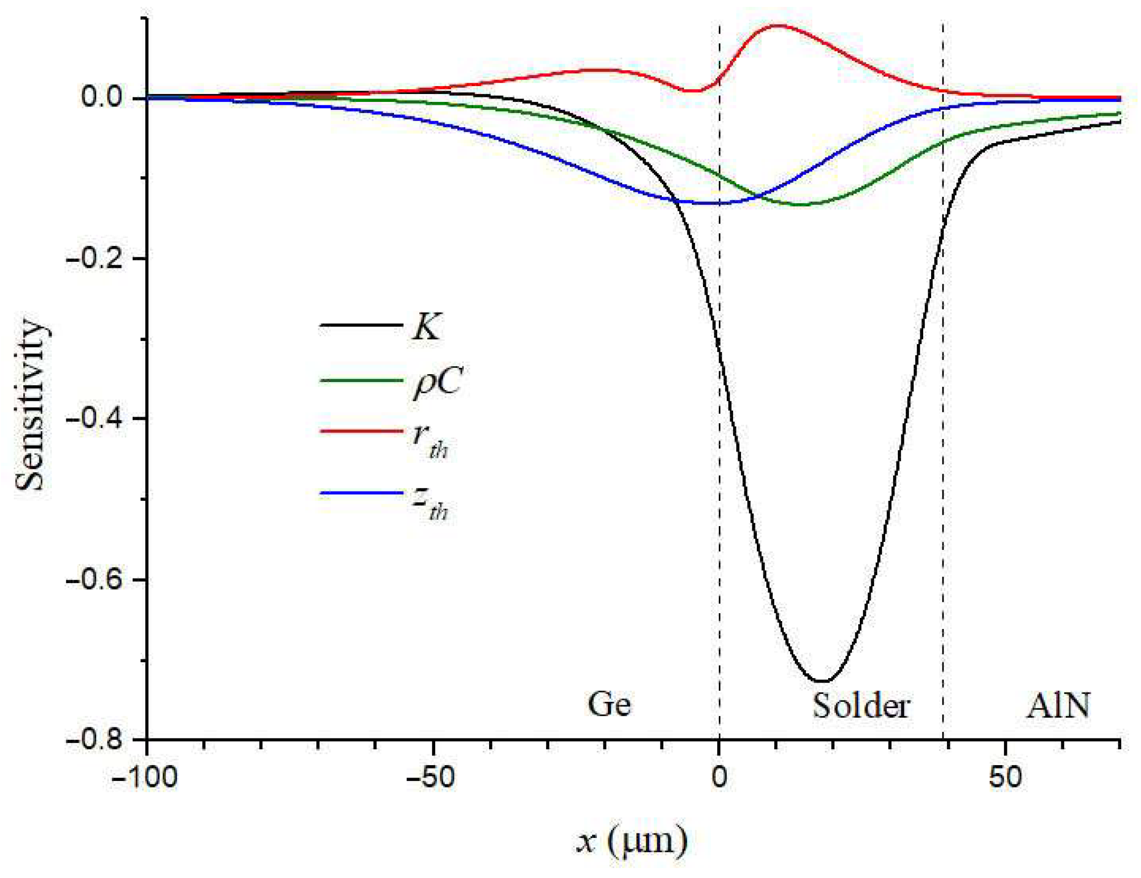 Sensors 23 03590 g004 Sensors 23 03590 g004