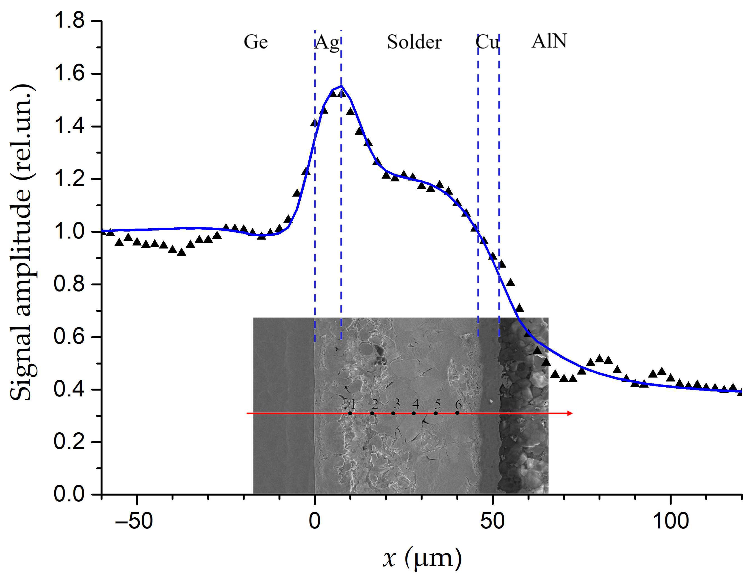 Sensors 23 03590 g005 Sensors 23 03590 g005