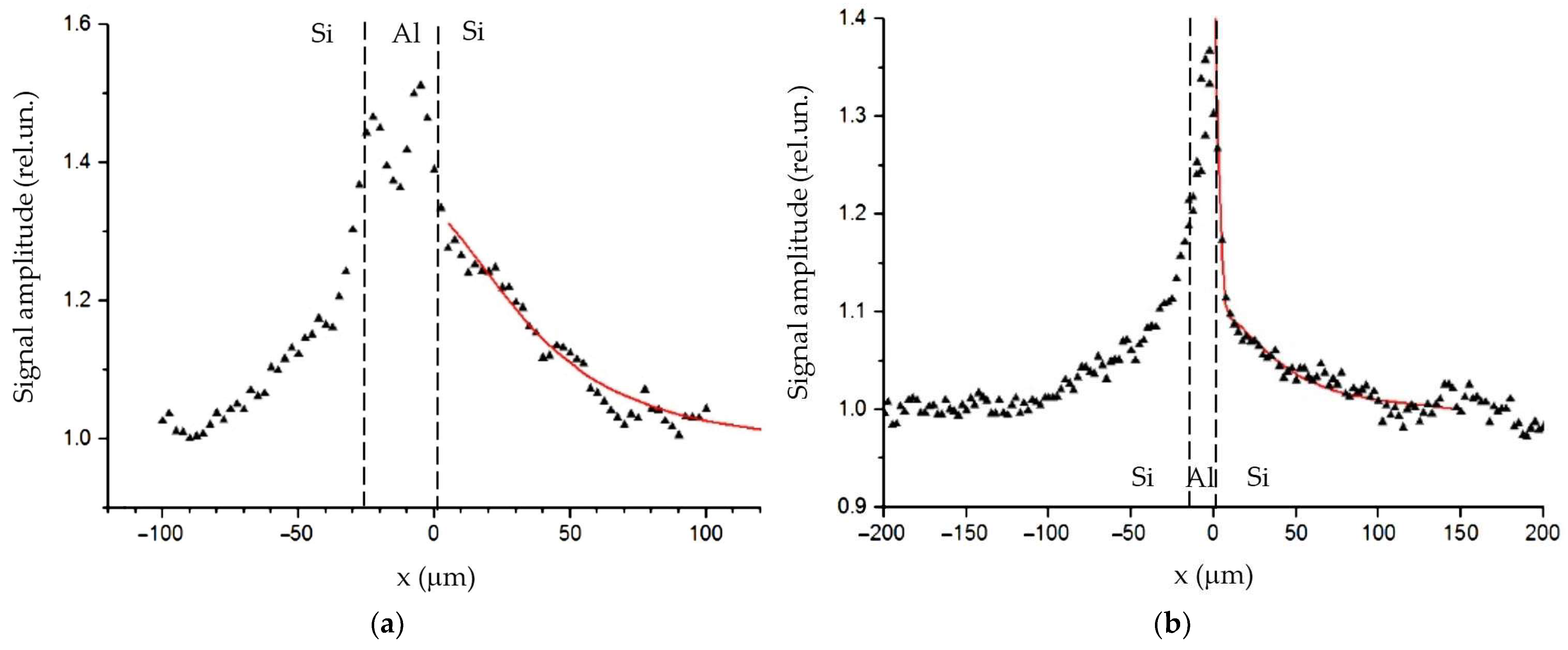 Sensors 23 03590 g007 Sensors 23 03590 g007