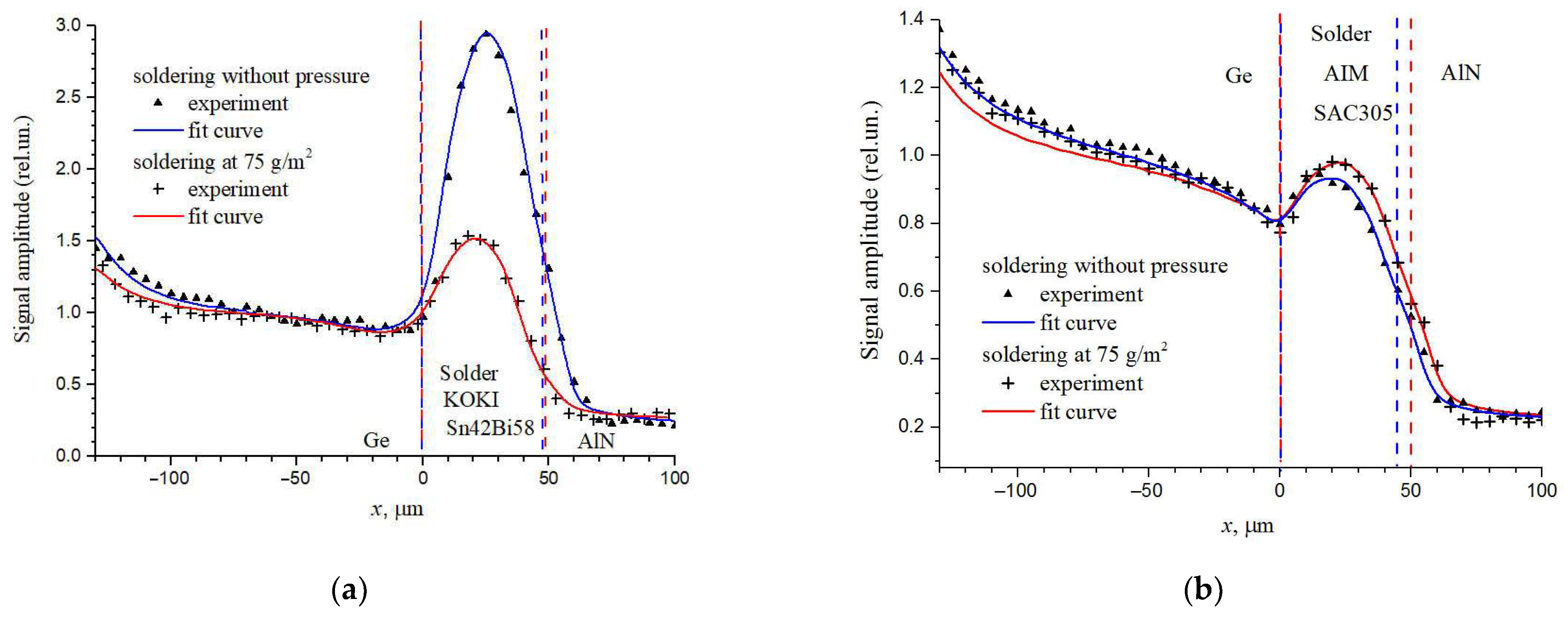 Sensors 23 03590 g008 Sensors 23 03590 g008
