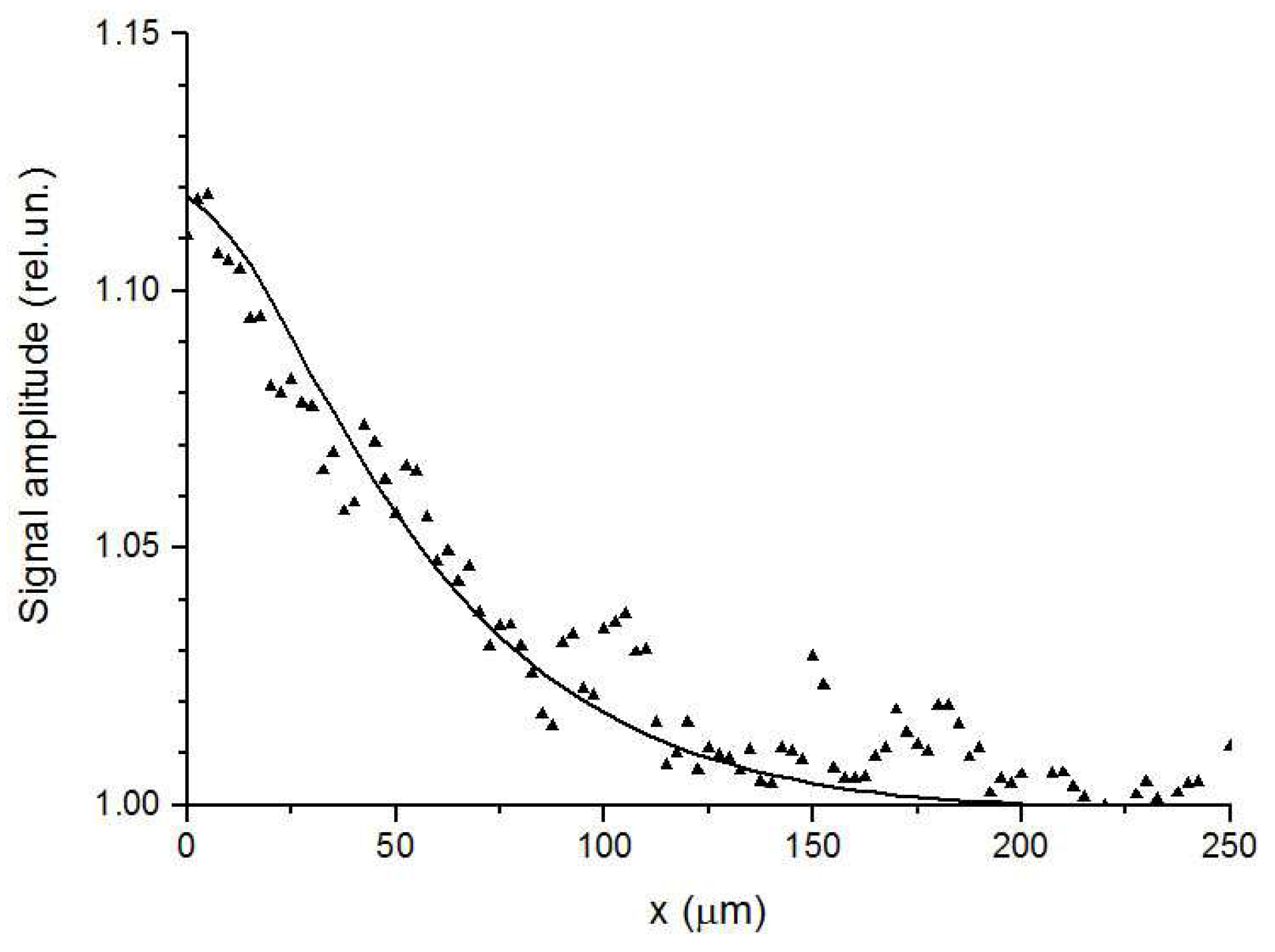 Sensors 23 03590 g009 Sensors 23 03590 g009