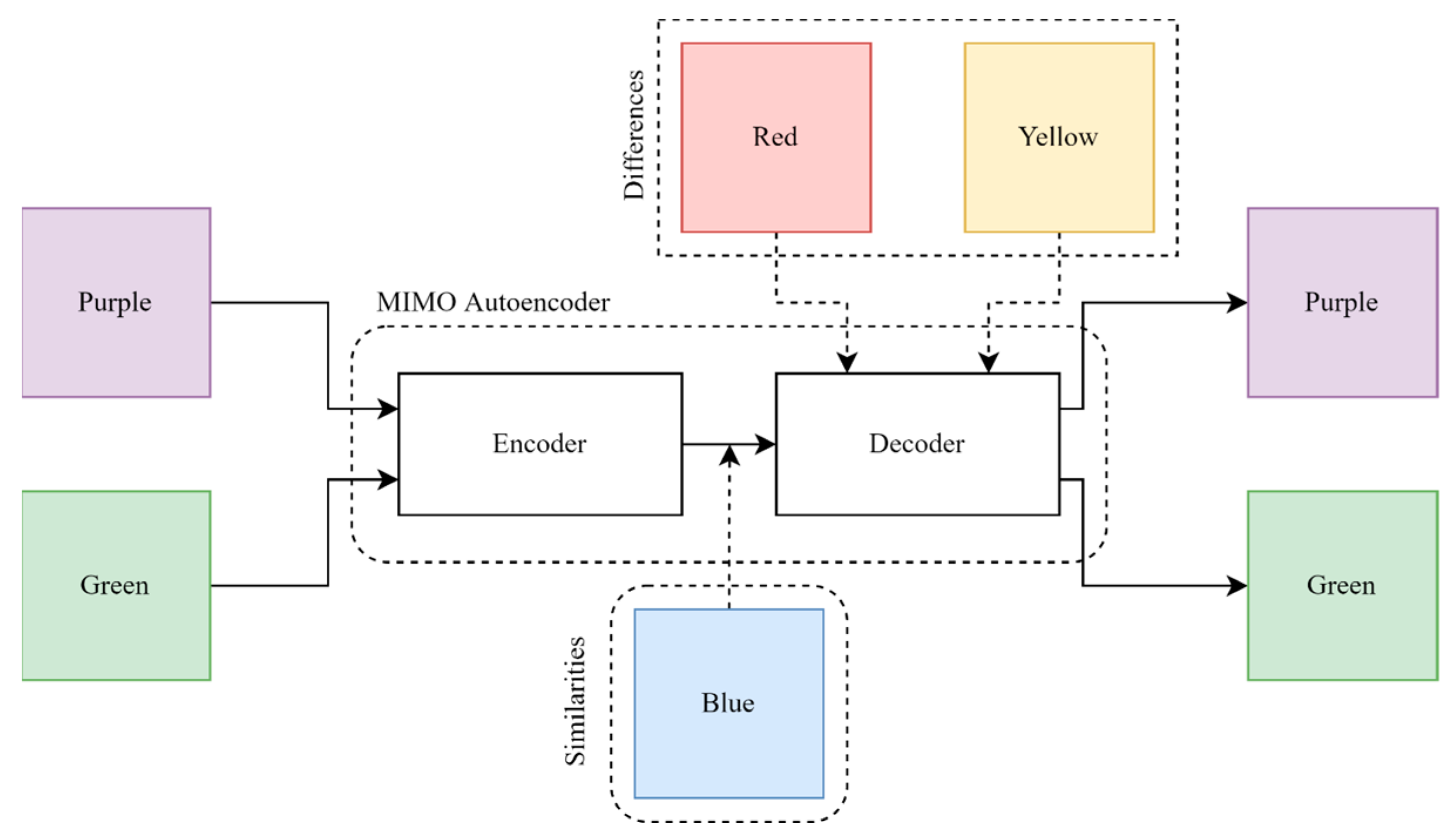 Sensors 23 03591 g001