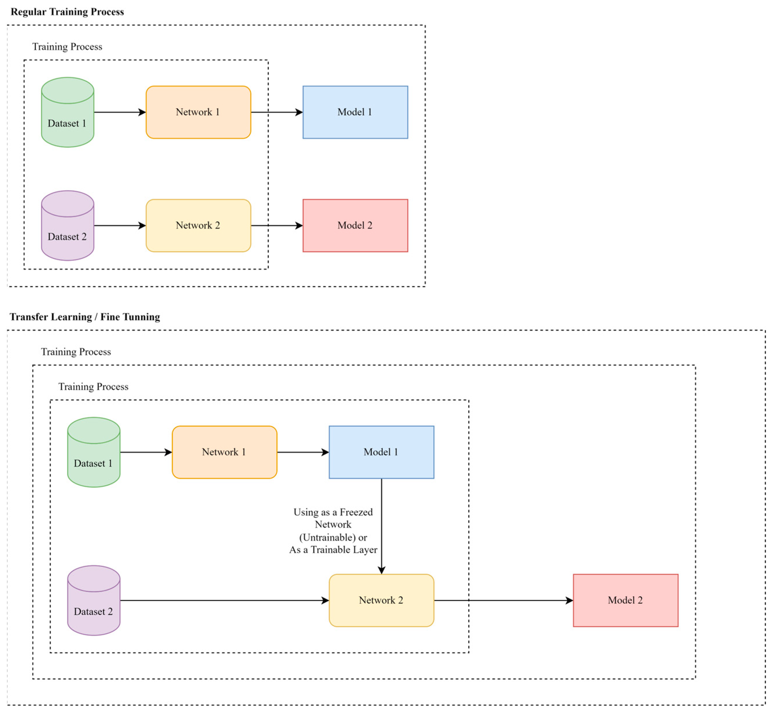 Sensors 23 03591 g003