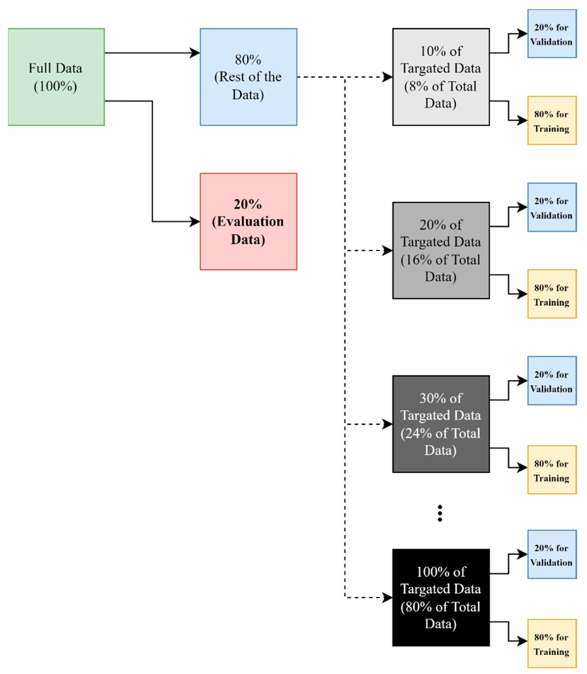 Sensors 23 03591 g007