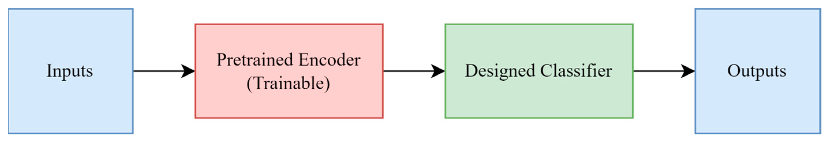 Sensors 23 03591 g008