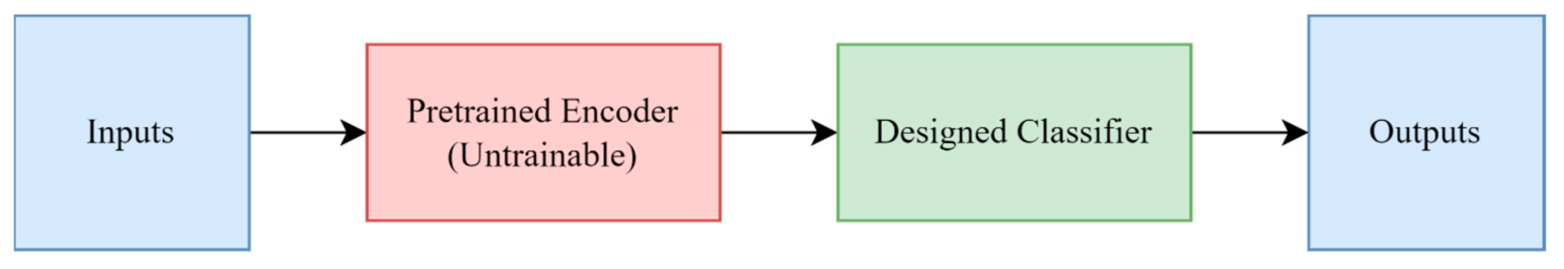 Sensors 23 03591 g009