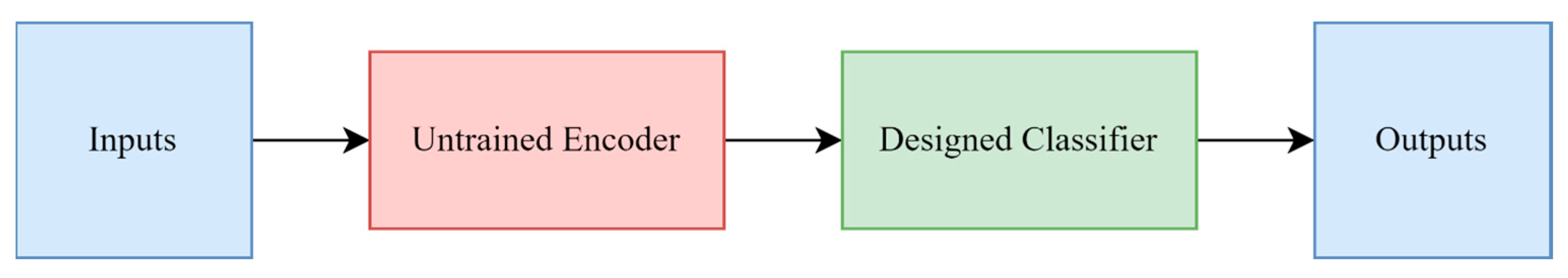 Sensors 23 03591 g010