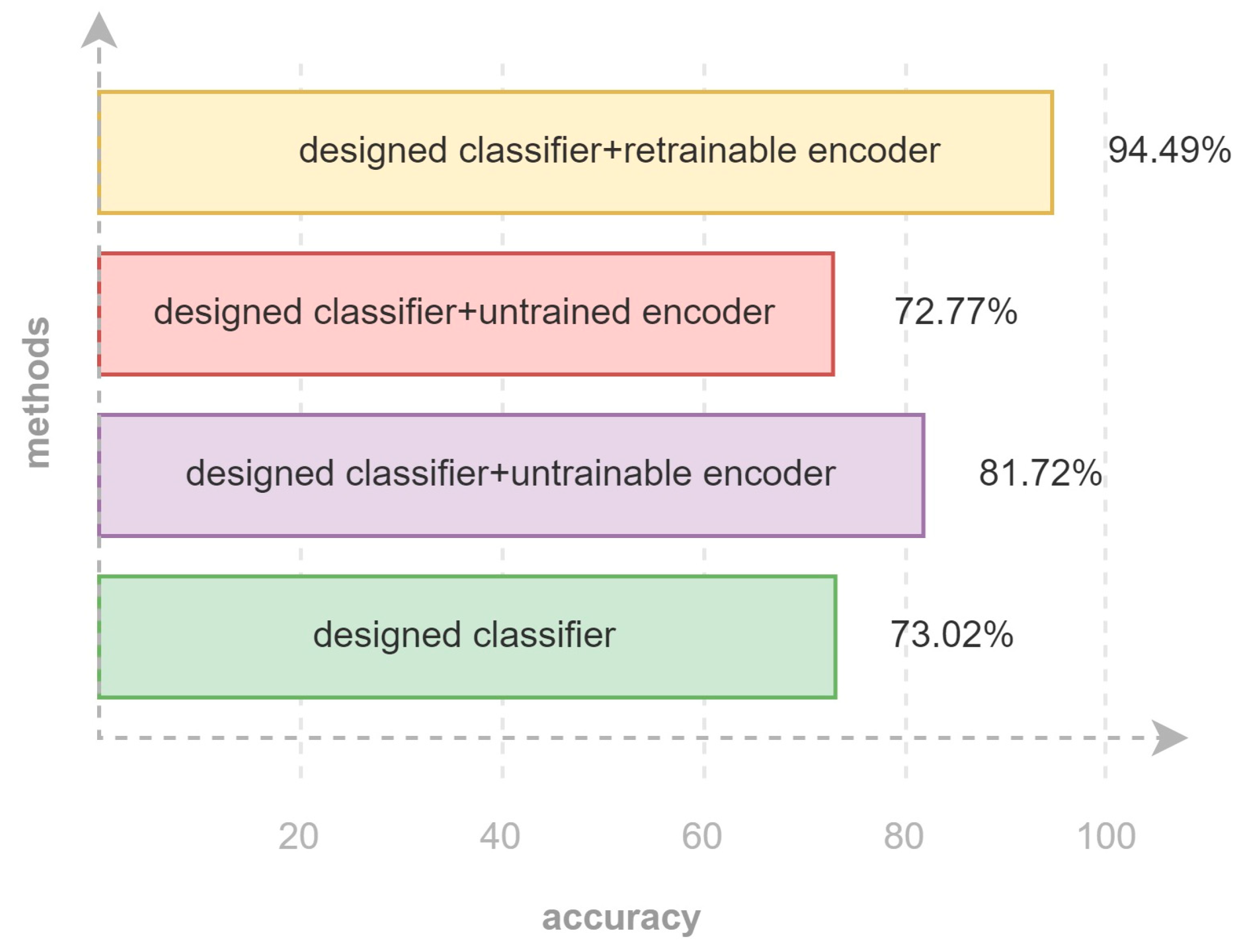 Sensors 23 03591 g012