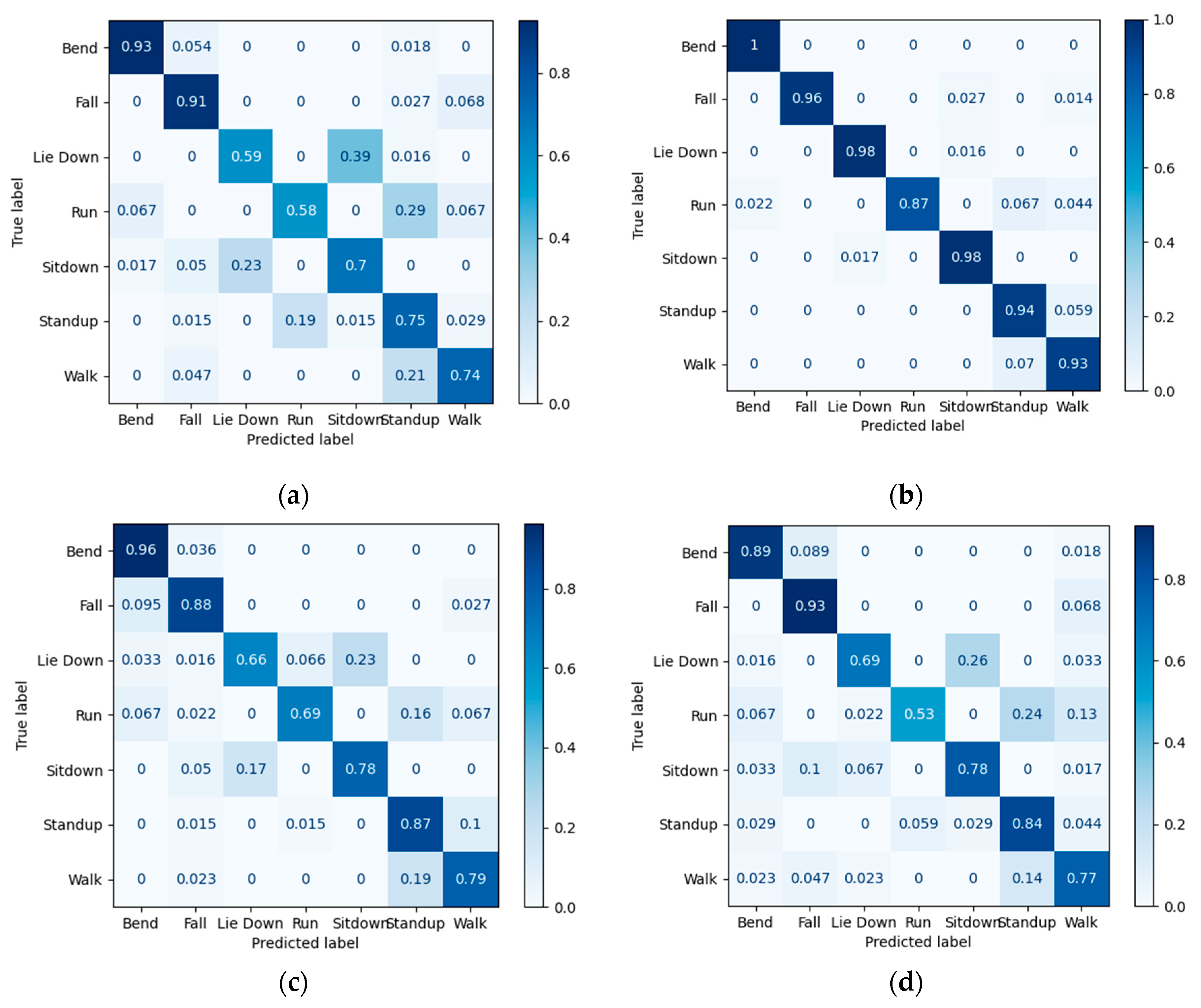 Sensors 23 03591 g013
