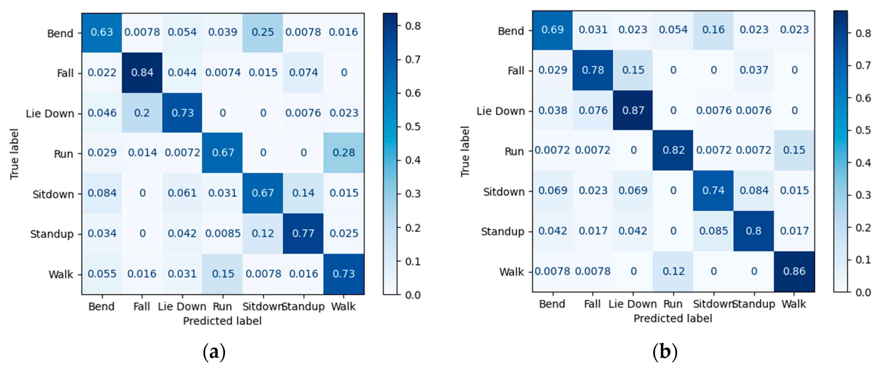 Sensors 23 03591 g014