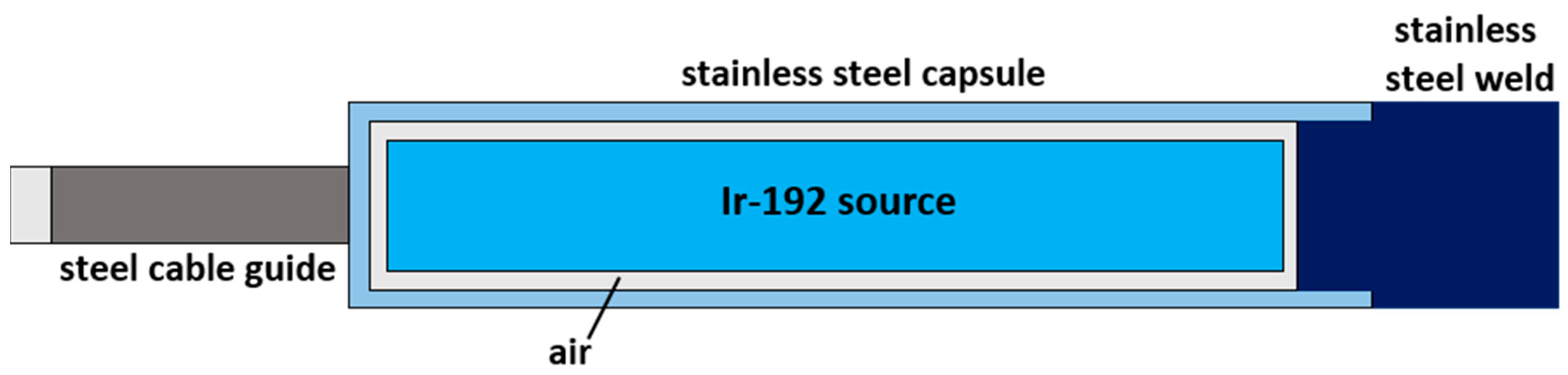 Sensors 23 03592 g002