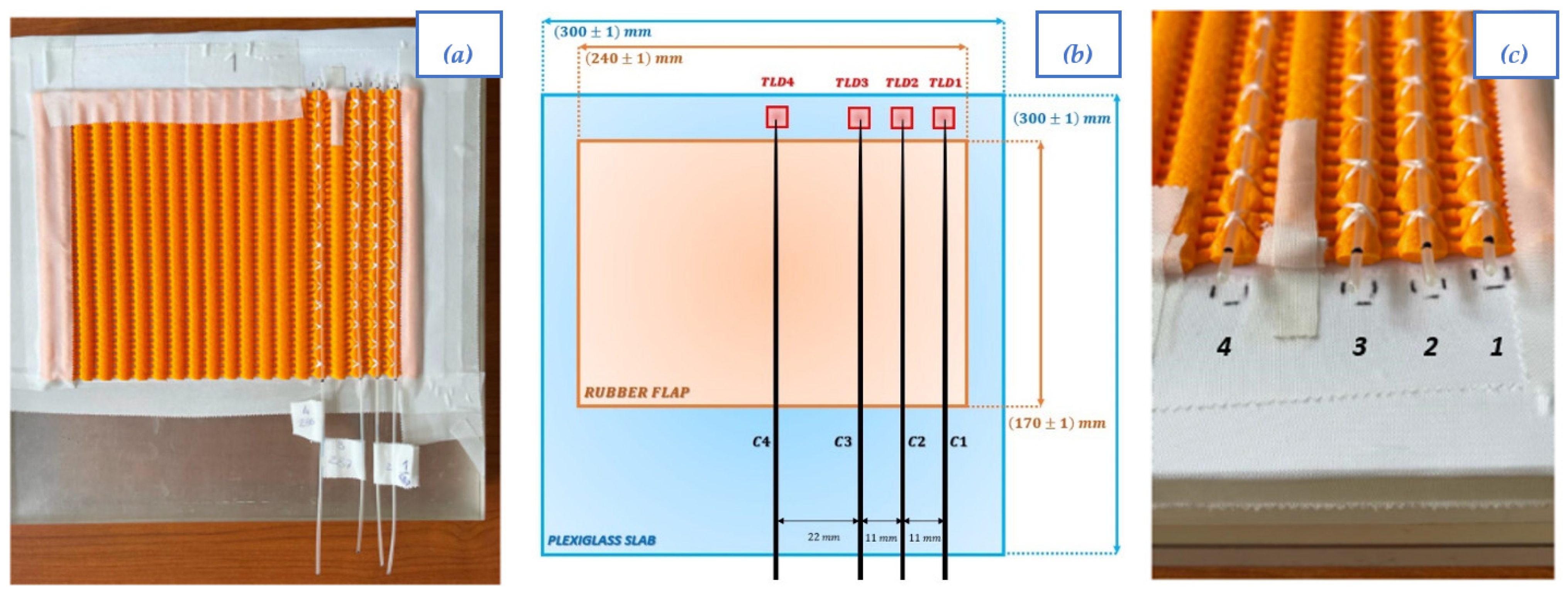 Sensors 23 03592 g003