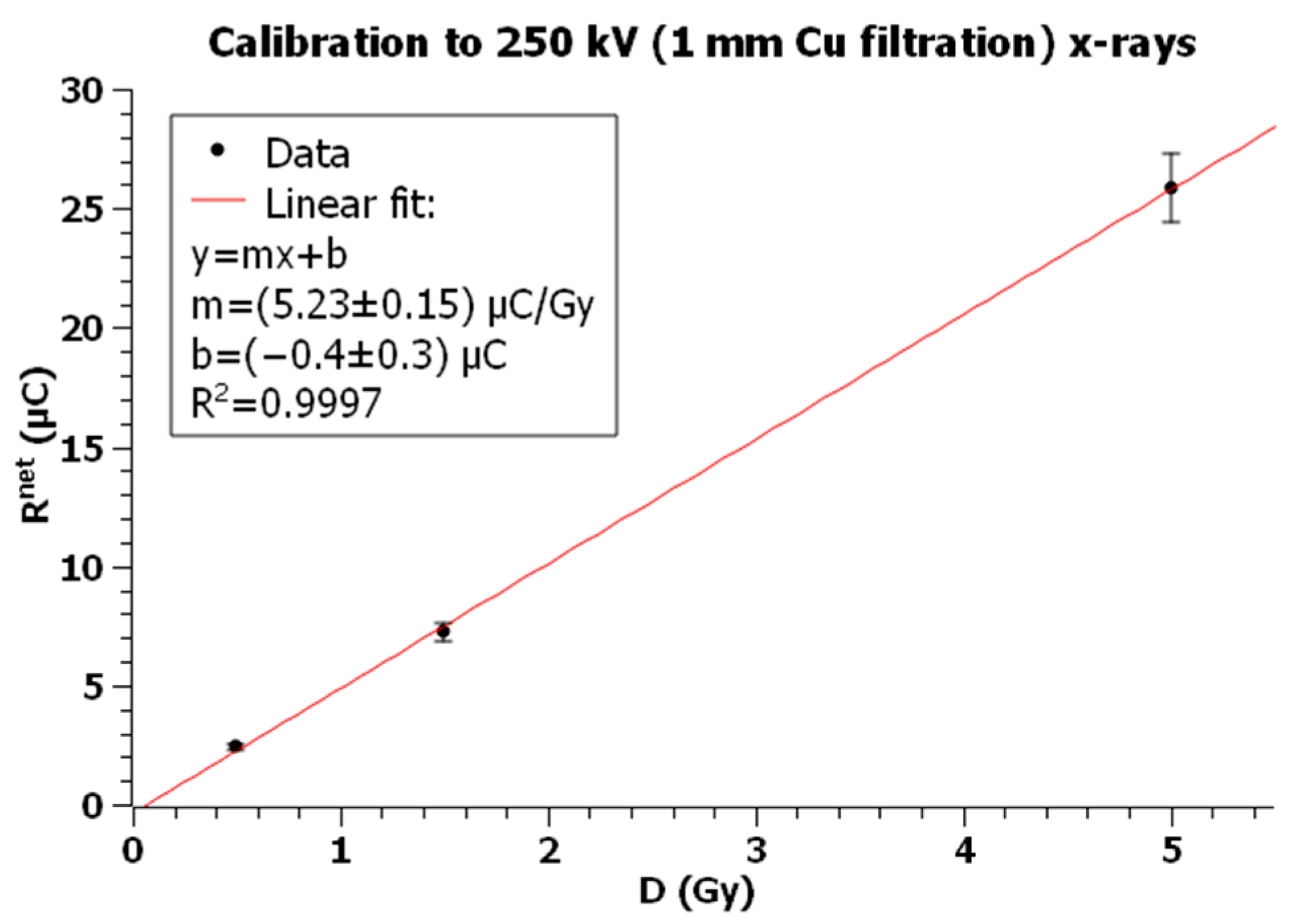 Sensors 23 03592 g006